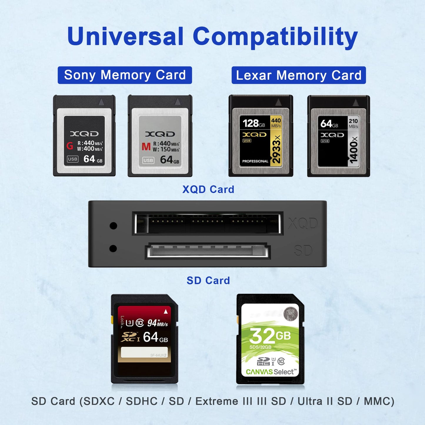 XQD Card Reader USB C XQD/SD Reader Dual Slot Memory Card Reader 5Gpbs Super Speed Support Sony G/M Series, Lexar 2933x/1400x USB Mark XQD Card,SD