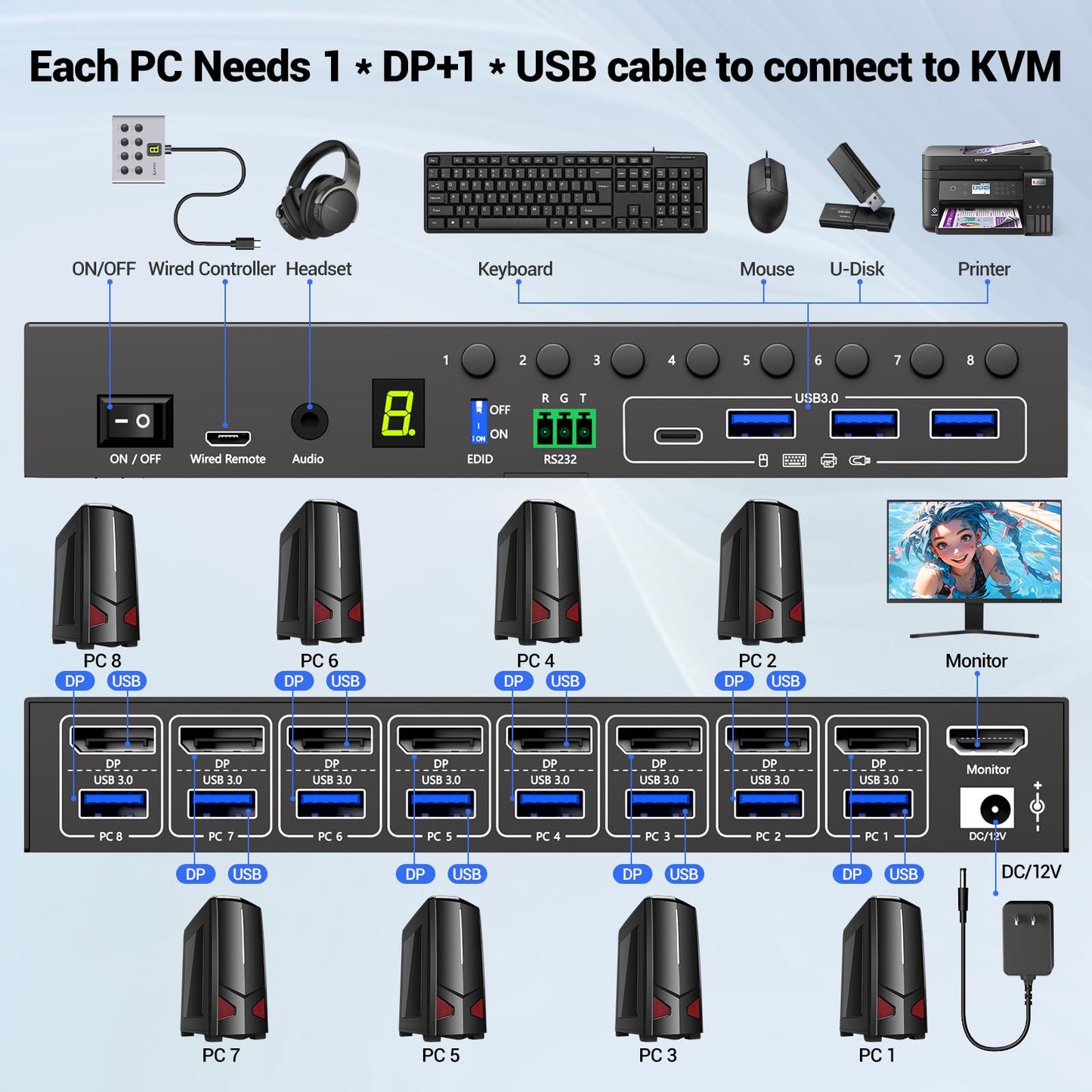 8 Port KVM Switch Displayport 4K@60Hz EDID Simulation, USB 3.0 DP KVM Switch for 8 Computers Share 1 Monitor and 4 USB Devices, KVM Switches