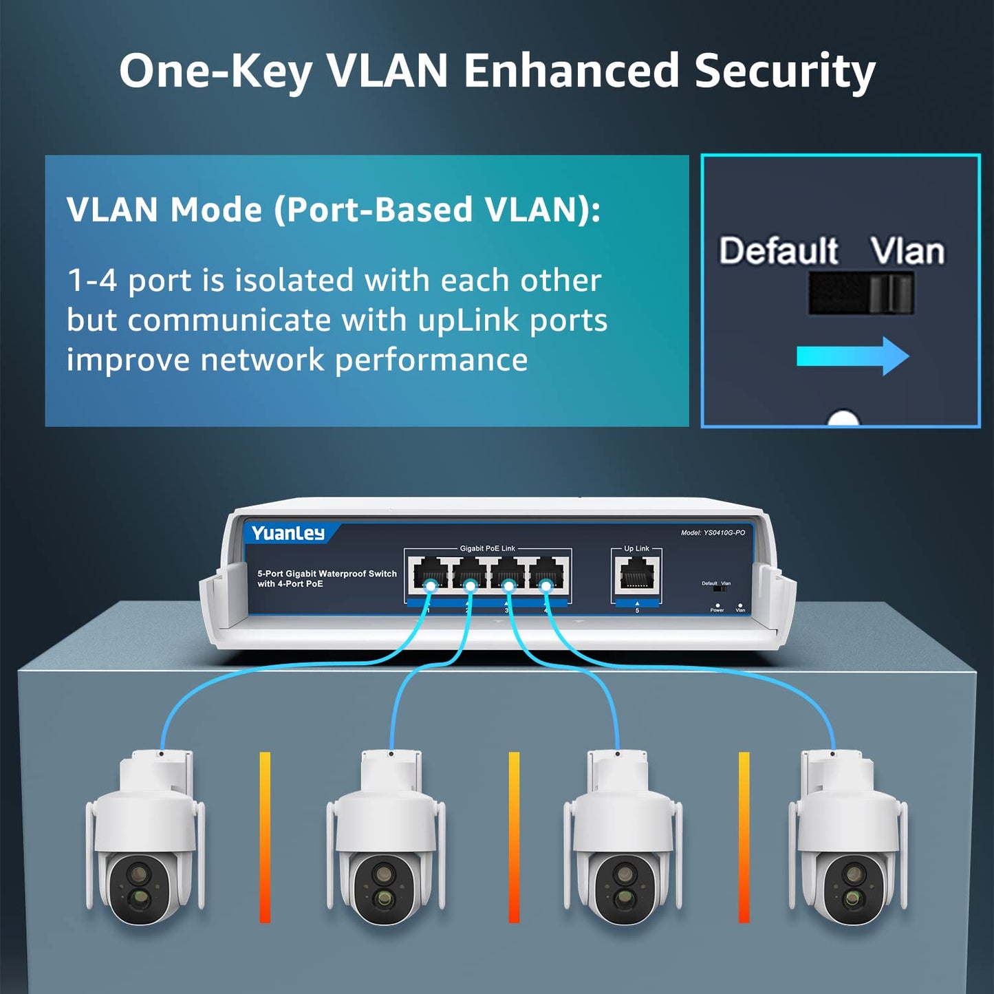 YuanLey 4-Port PoE Switch Gigabit- Waterproof Outdoor Ethernet Unmanaged Network Switch with VLAN Function, 78W Built-in Power, IEEE802.3af/at Support