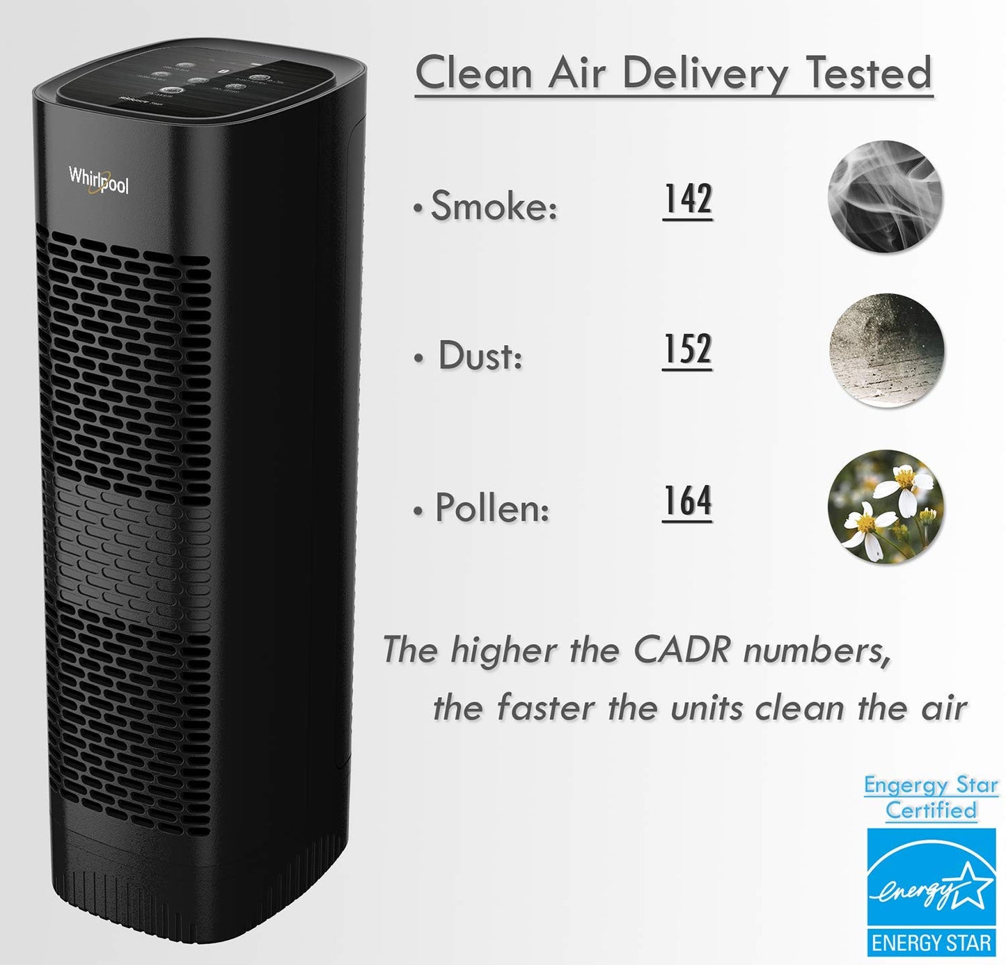 Whirlpool, WPT80B Whispure True HEPA Air Purifier, Activated Carbon Advanced Anti-Bacteria, Ideal for Allergies, Odors, Pet Dander, Mold, Smoke