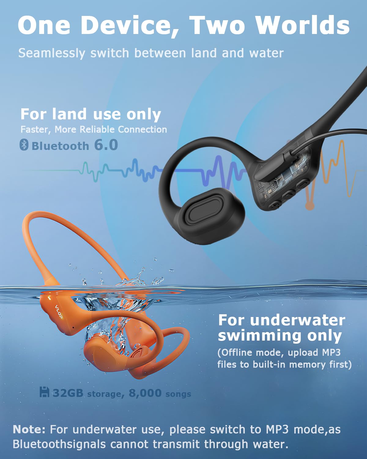 VLOP Bone Conduction Swimming Headphones - IP68 Waterproof, Open-Ear MP3 Headphones with 32GB Memory, Bluetooth 6.0 Wireless Sport Headset for Running