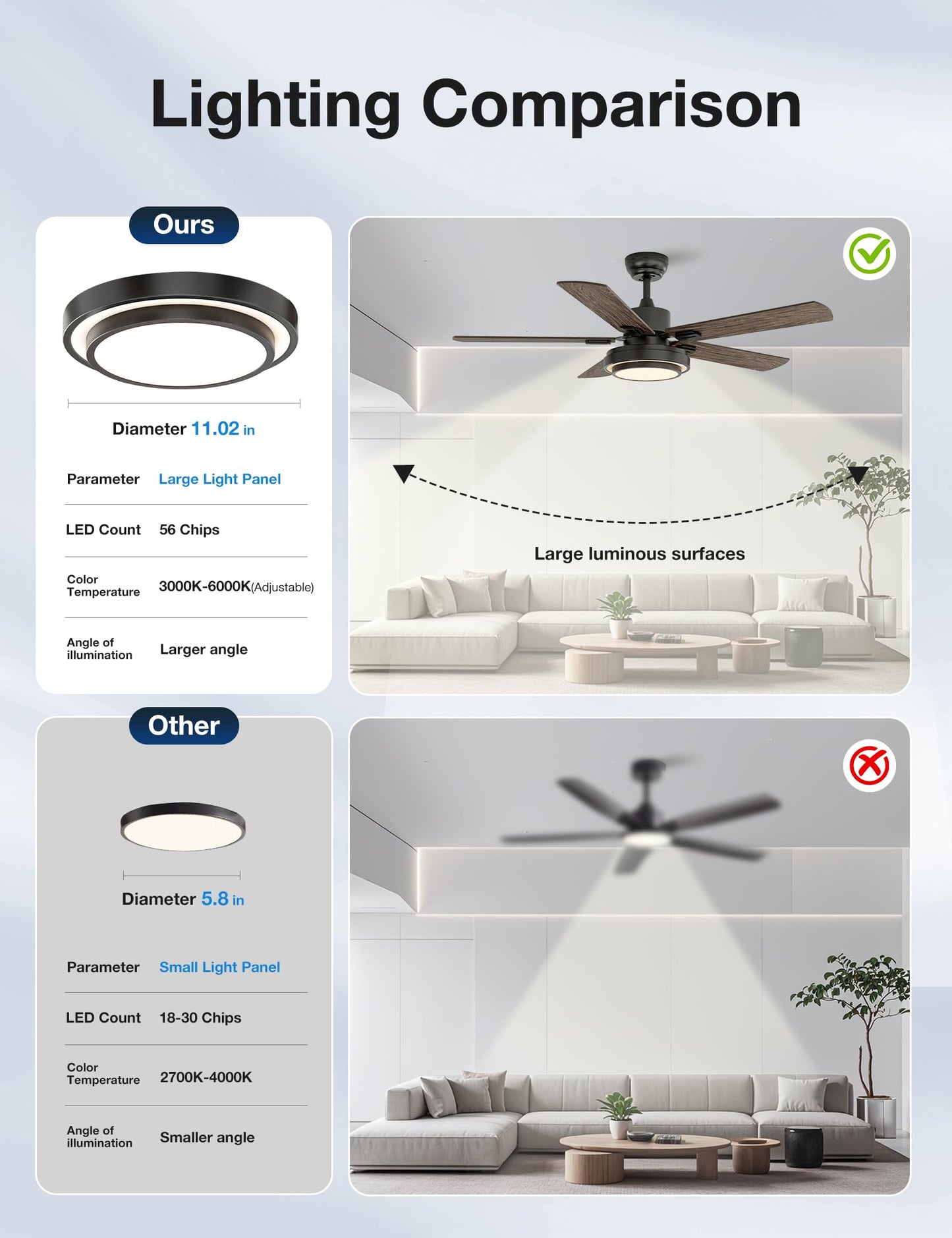 warmiplanet 52 Inch Ceiling Fan with Lights and Remote, Quiet DC Motor, Modern Flush Mount Indoor Ceiling Fan for Bedroom Living Room, 6 Speeds