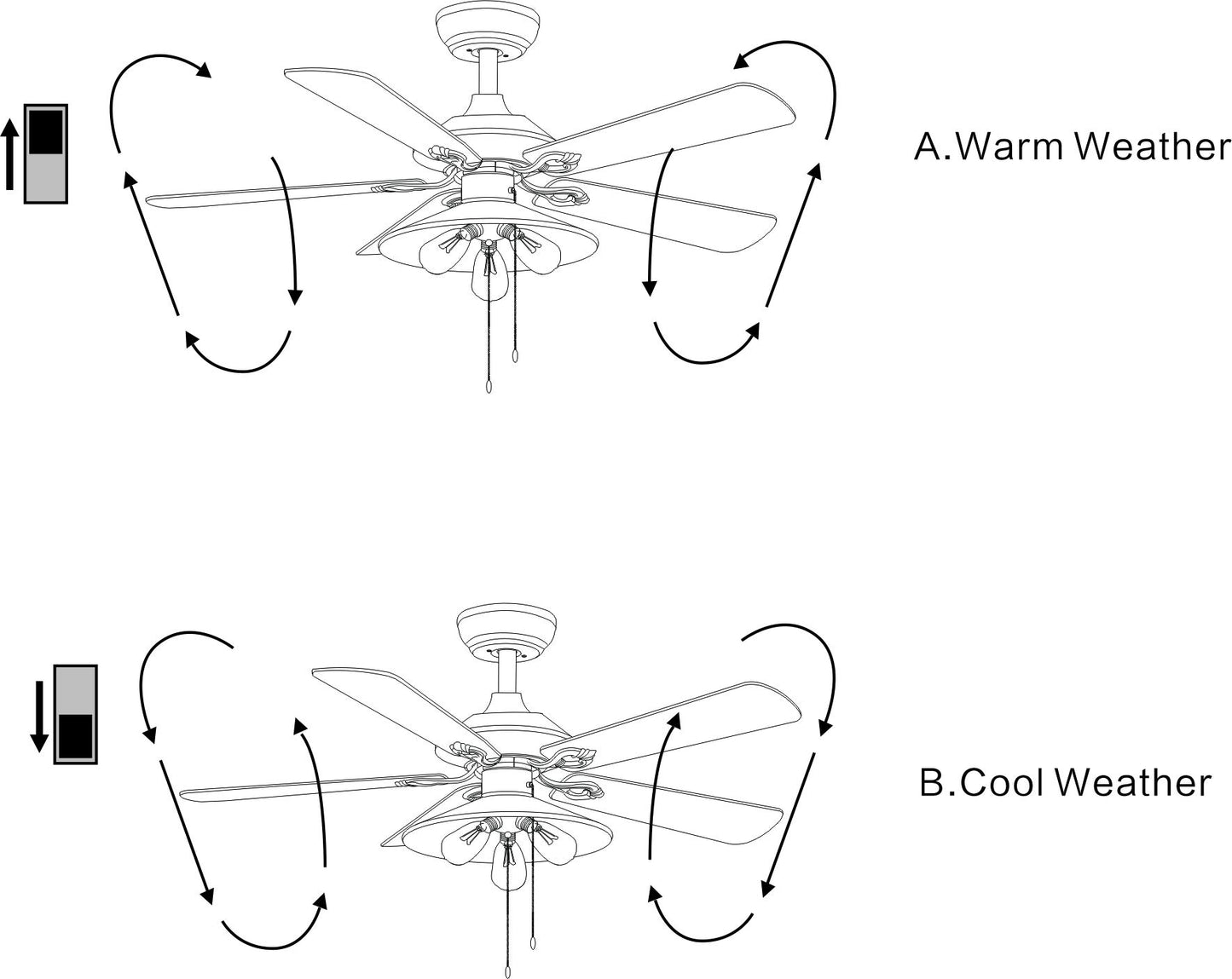 Upille 3-Light Metal 5-Blade 52-inch Matte Black Ceiling Fan (Optional Remote Available)