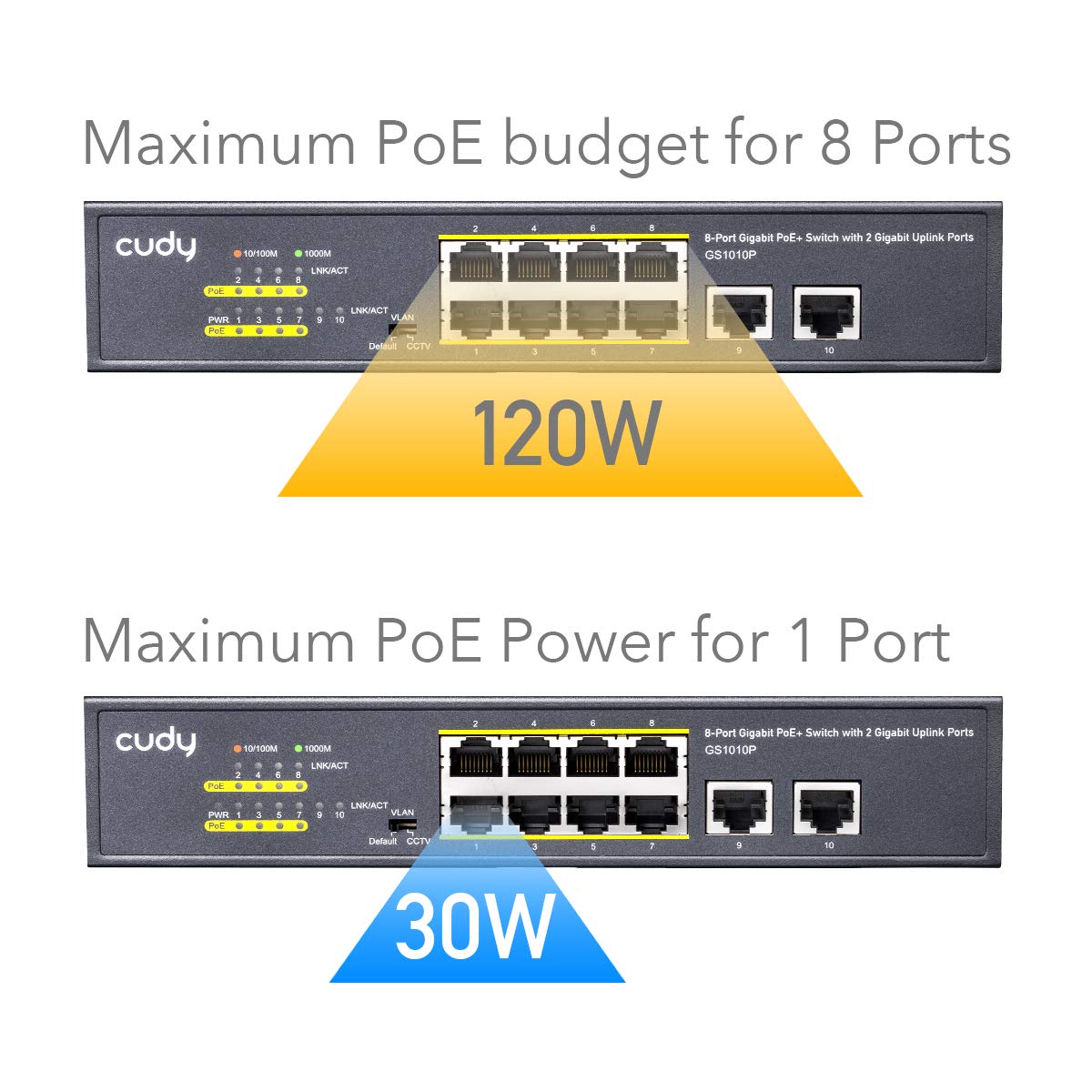 Cudy GS1010P 10-Port Gigabit Ethernet Unmanaged PoE Switch, with 8 x PoE+ @ 120W, Desktop/Rackmount, CCTV / VLAN Mode, 802.3af/ 802.3at, Plug and Play