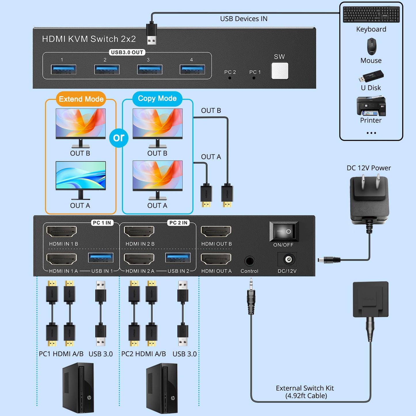 PERESAL Dual Monitor HDMI KVM Switch, 2 Computers 4K60Hz Dual Monitor KVM Switches for PC or Laptops,4 USB 3.0 Ports Support Extended/Copy Mode