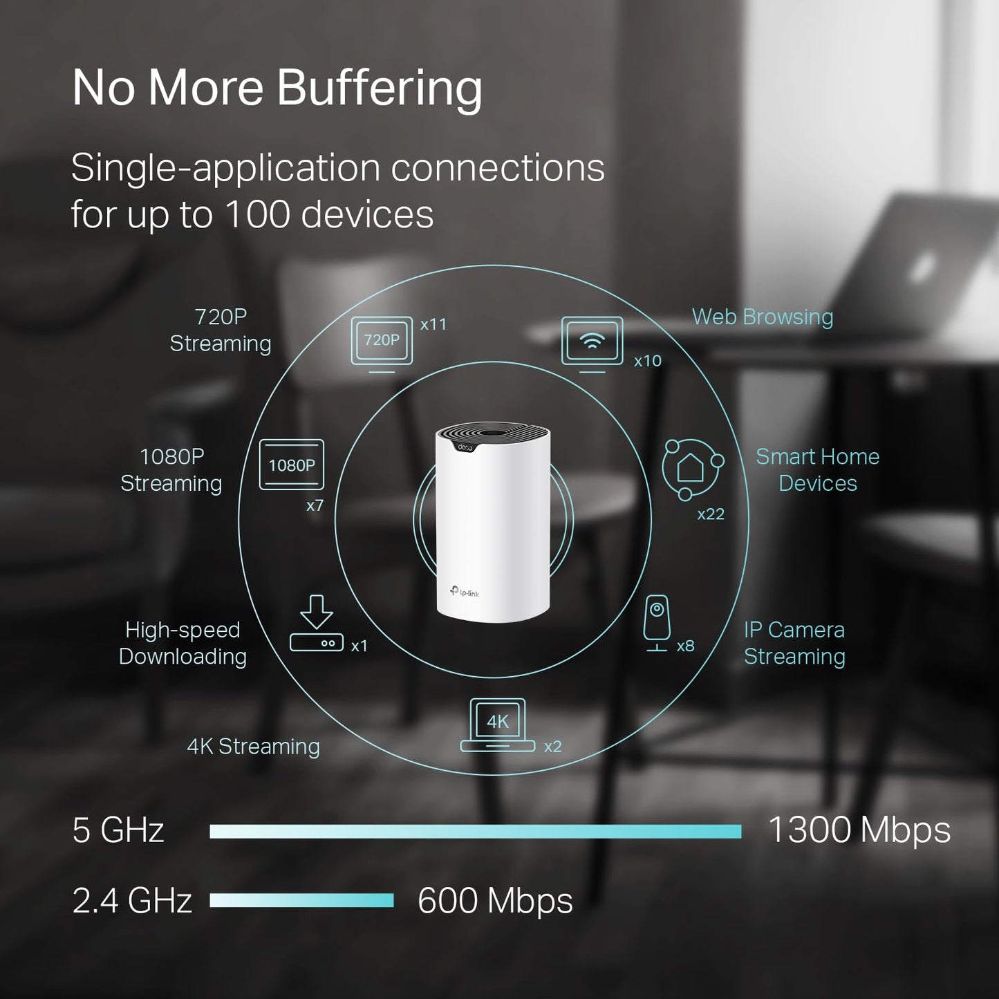 TP-Link Deco S4 Mesh AC1900 WiFi System - Up to 5,500 Sq.ft. Coverage, Replaces WiFi Router and Extender, Gigabit Ports, Works with Alexa, Deco