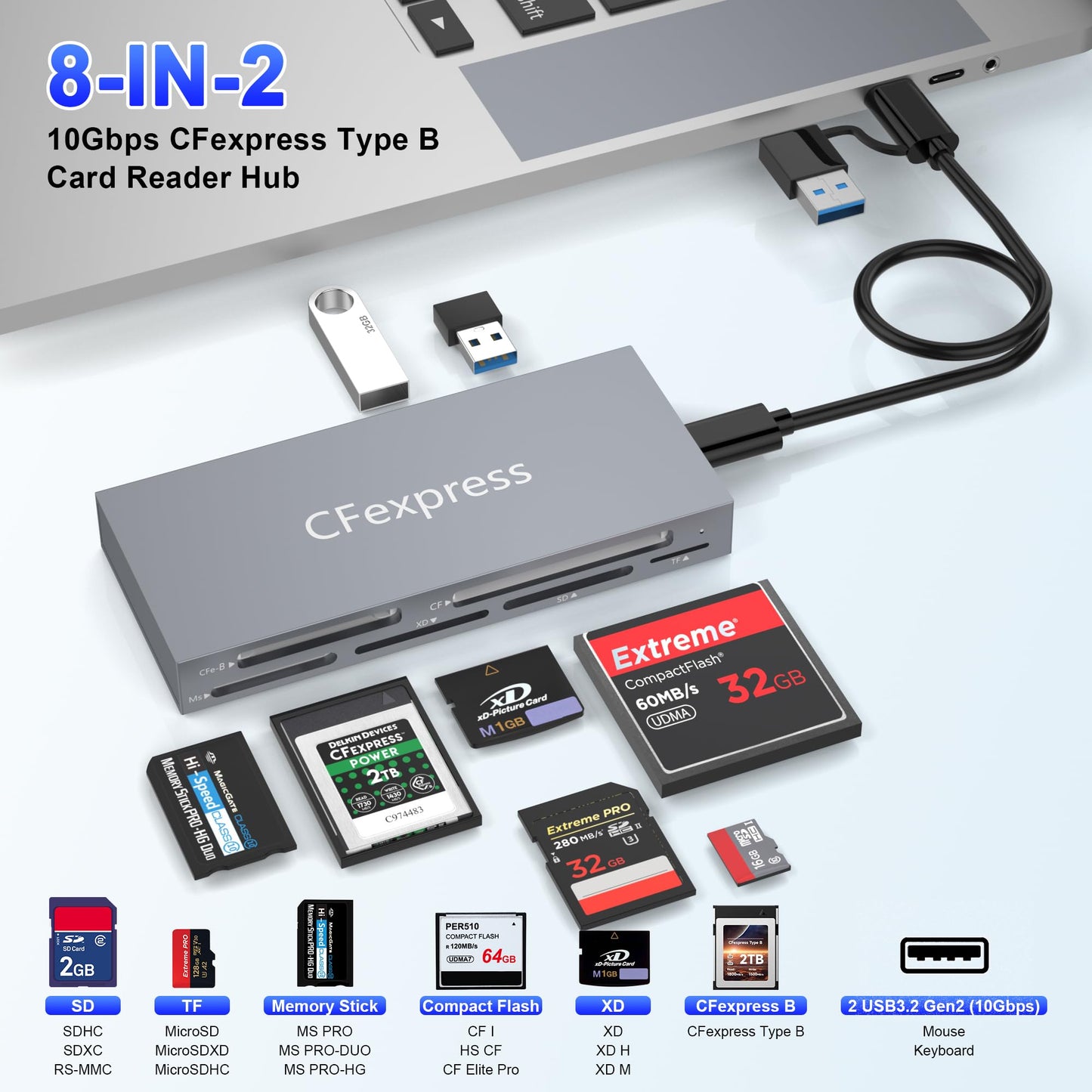 8-in-1 CFexpress Type B Card Reader with 10Gbps USB Ports*2, 10Gbps CF Express Reader hub for CFexpress Type B/SD/microSD/CF/XD/MS, Multi Reader