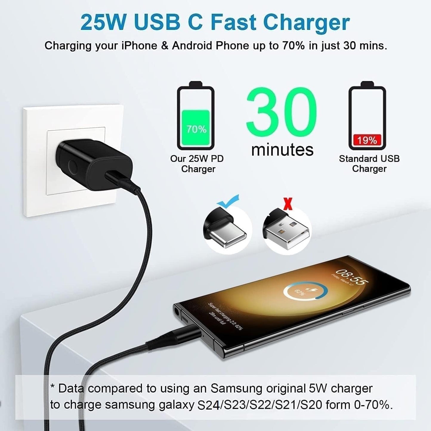 25W Super Fast Charger Type C Fast Charging for Samsung Galaxy S26 Ultra S26+ A17 A16 A54 5g A15 S25FE S24 A35 Z Fold7/Flip7 S23,USB C Charger Block