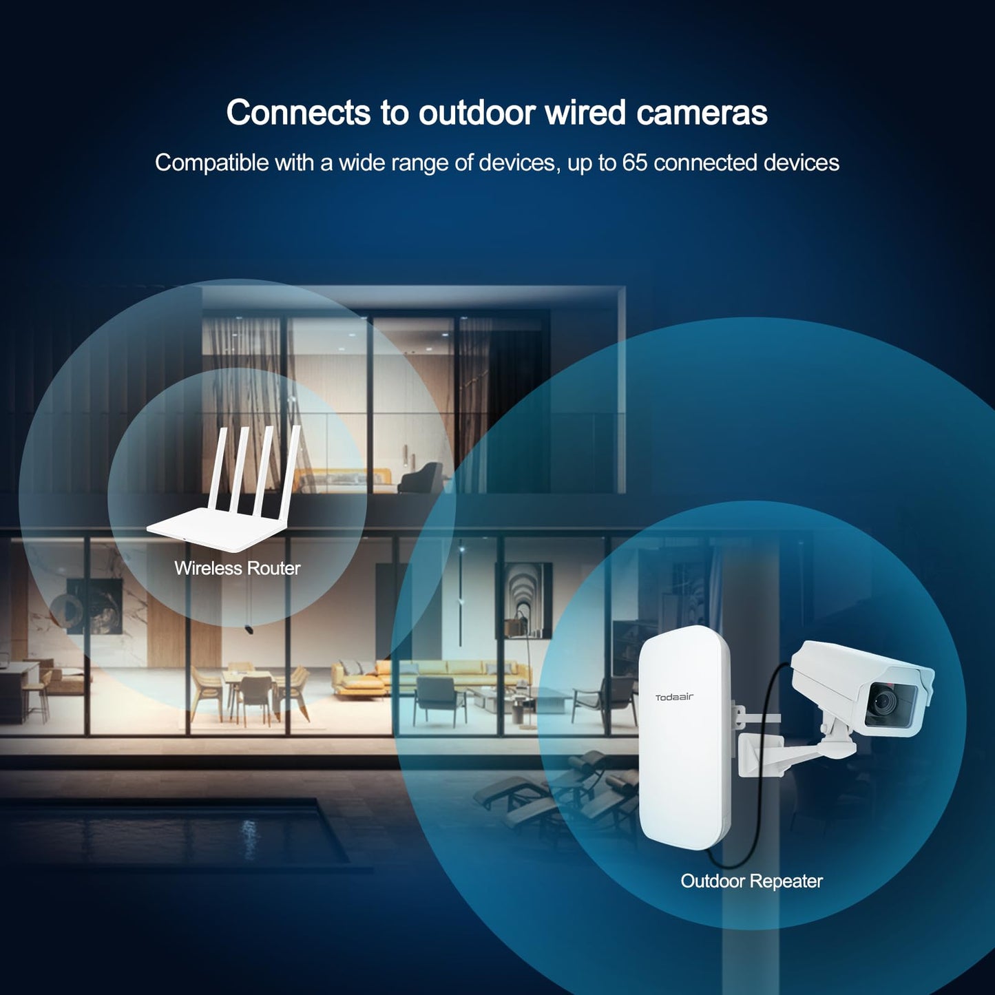 2025 Outdoor WiFi Extender?WiFi Booster | AI Watchdog | Repeater&AP Mode?IP65 Weatherproof | Up to 1200Mbps Dual Band WiFi Repeater