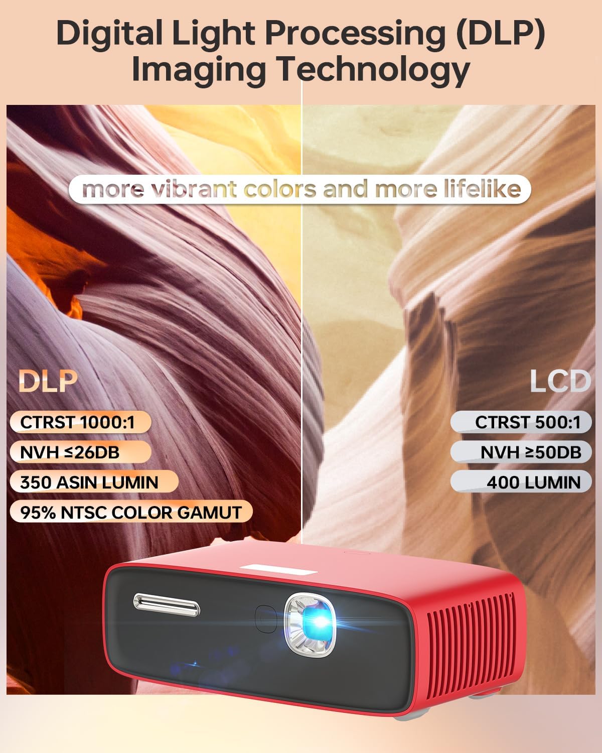Ultra Mini Pocket Projector - DLP Smart Projector with WiFi and Bluetooth: Built in Battery/Apps/Speaker, 4K/1080p Support, Auto Focus & Keystone