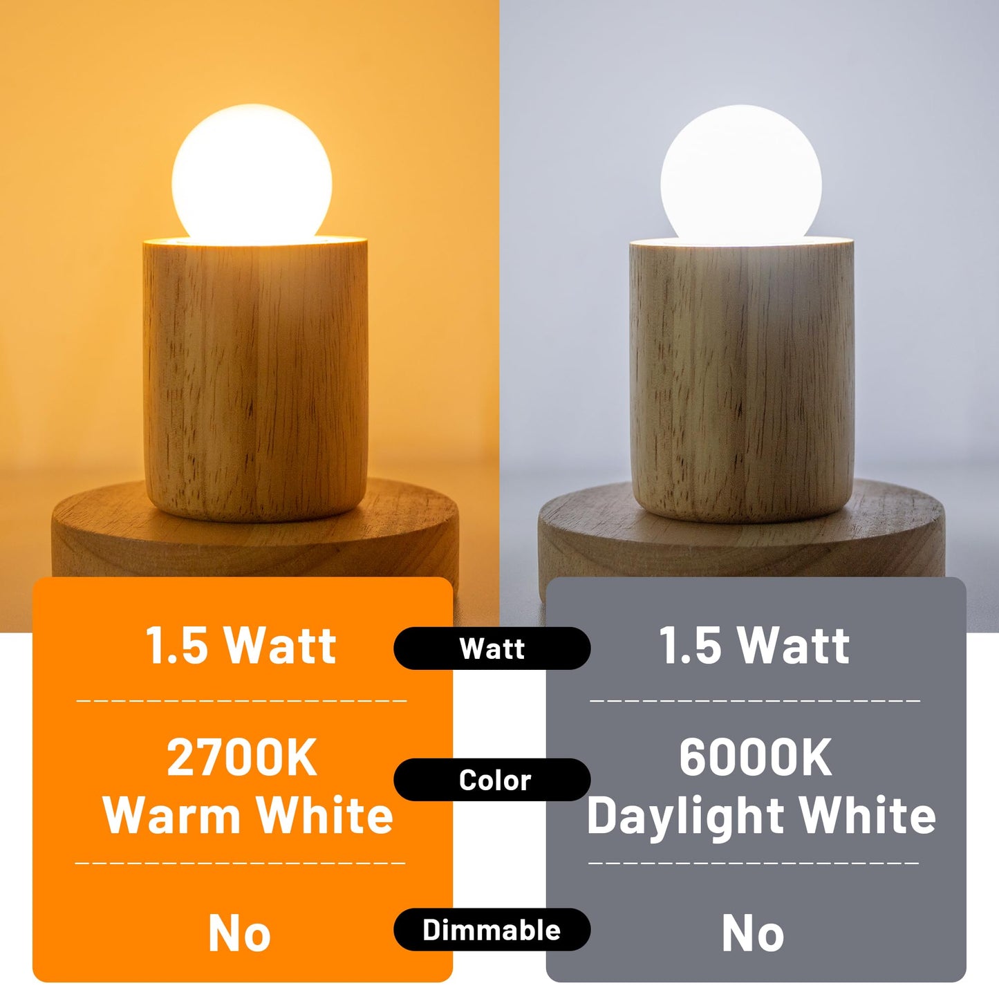 Sphoon G40 1.5w Low Wattage Led Bulb Equal 15 Watt Small E26 Light Bulbs