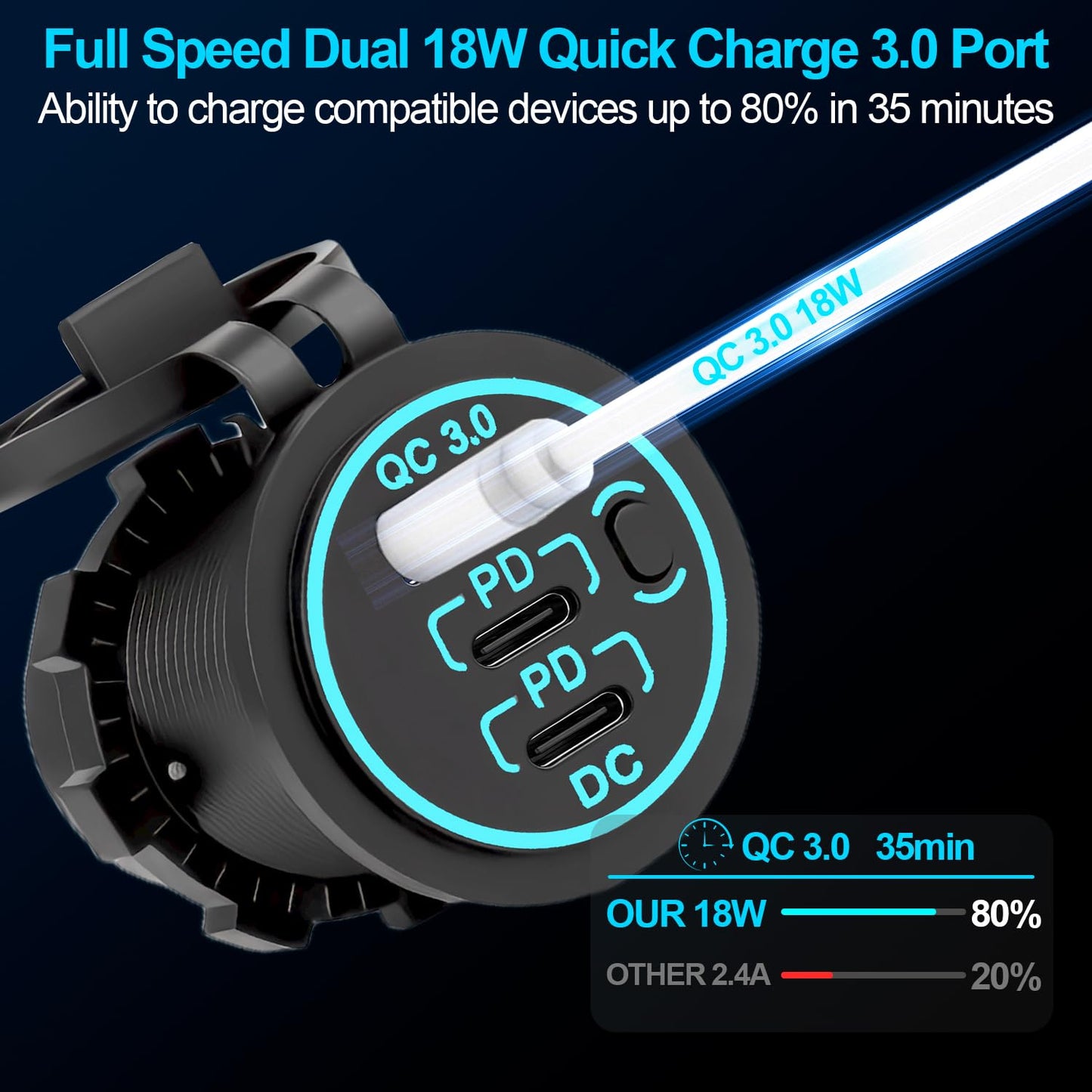 12v usb charger, PD 20W USB-C Power Socket and 18W QC3.0 Socket Waterproof Power Outlet 12V/24V with Power Switch 12V USB C Outlet for Car Golf Cart