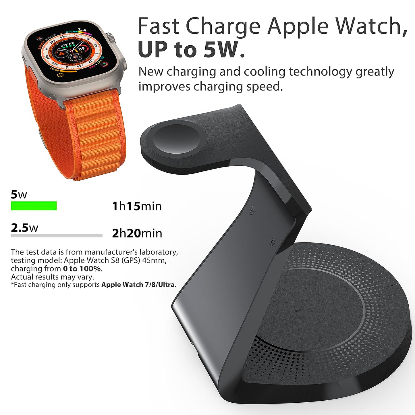 3 in 1 Charging Station for Apple Devices,Mag-Safe Charger Stand Fast Charging,Wireless Charger for iPhone 16/15/14/13/12 Series,& AirPods