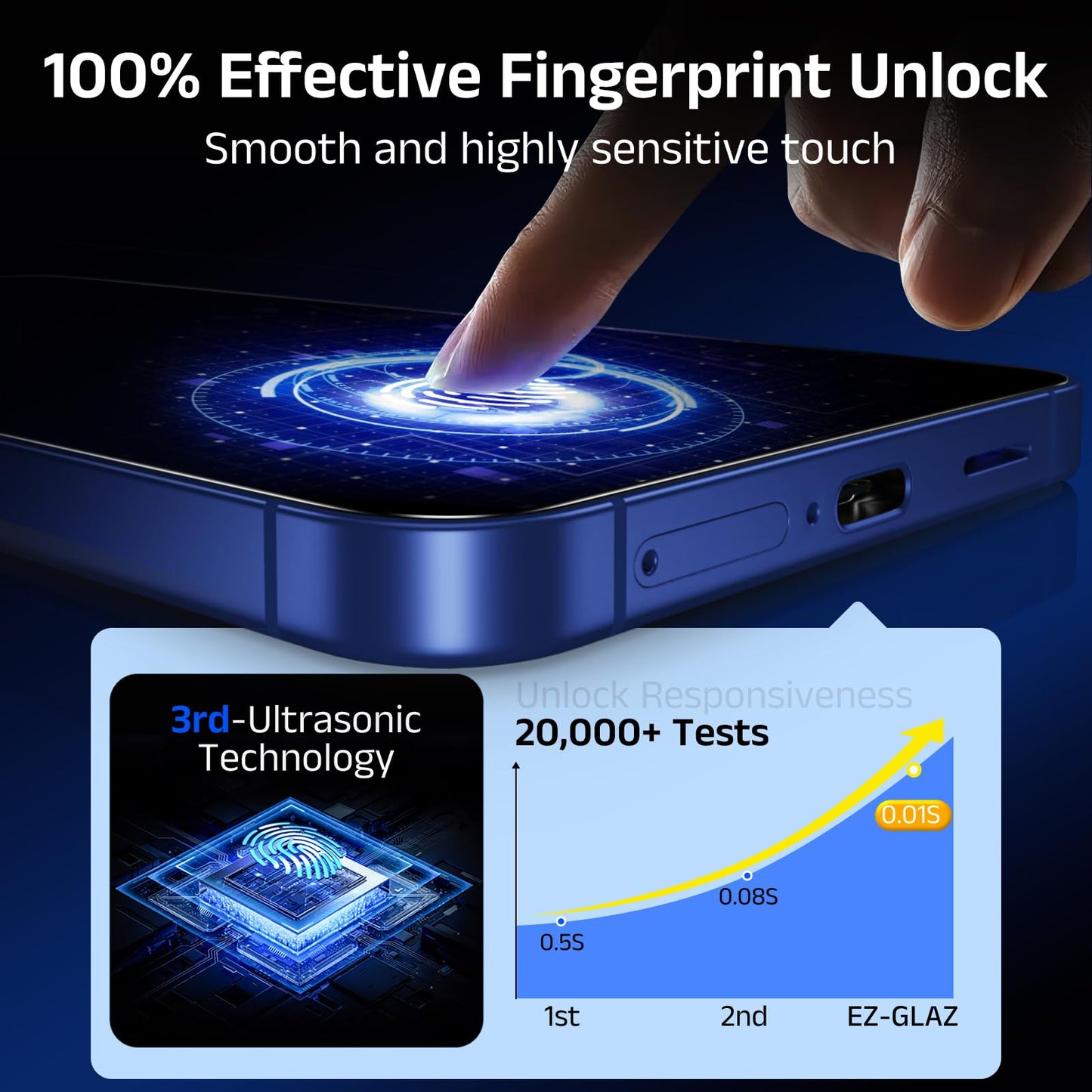 EZ-GLAZ-4 Pack for Samsung Galaxy S25/ S24 Screen Protector [6.2"], Fingerprint Unlock, 9H Tempered Glass, Scratch Resistant, with Installation Box