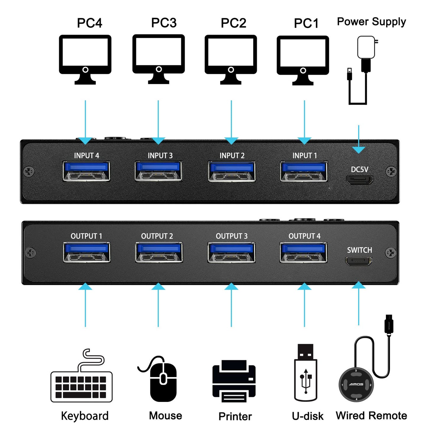 USB 3.0 Switch Selector 4 Port,MLEEDA KVM Switcher 4 Computers Sharing 4 USB Devices,USB Peripheral Switcher for Keyboard Mouse Printer Scanner,with