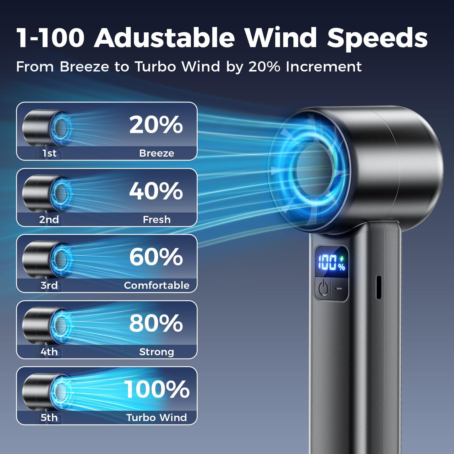 Myzztek Handheld High Speed Mini Fan, Rechargeable Turbo (18000rpm Turbo Motor, 2-10 Working Hours) Compact Powerful Fan