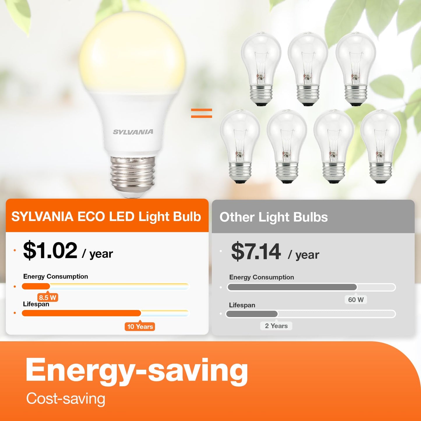 SYLVANIA LED Light Bulb, 60W Equivalent A19, Efficient 8.5W, Medium Base, Frosted Finish, 800 Lumens, Bright White - 4 Pack (79704)
