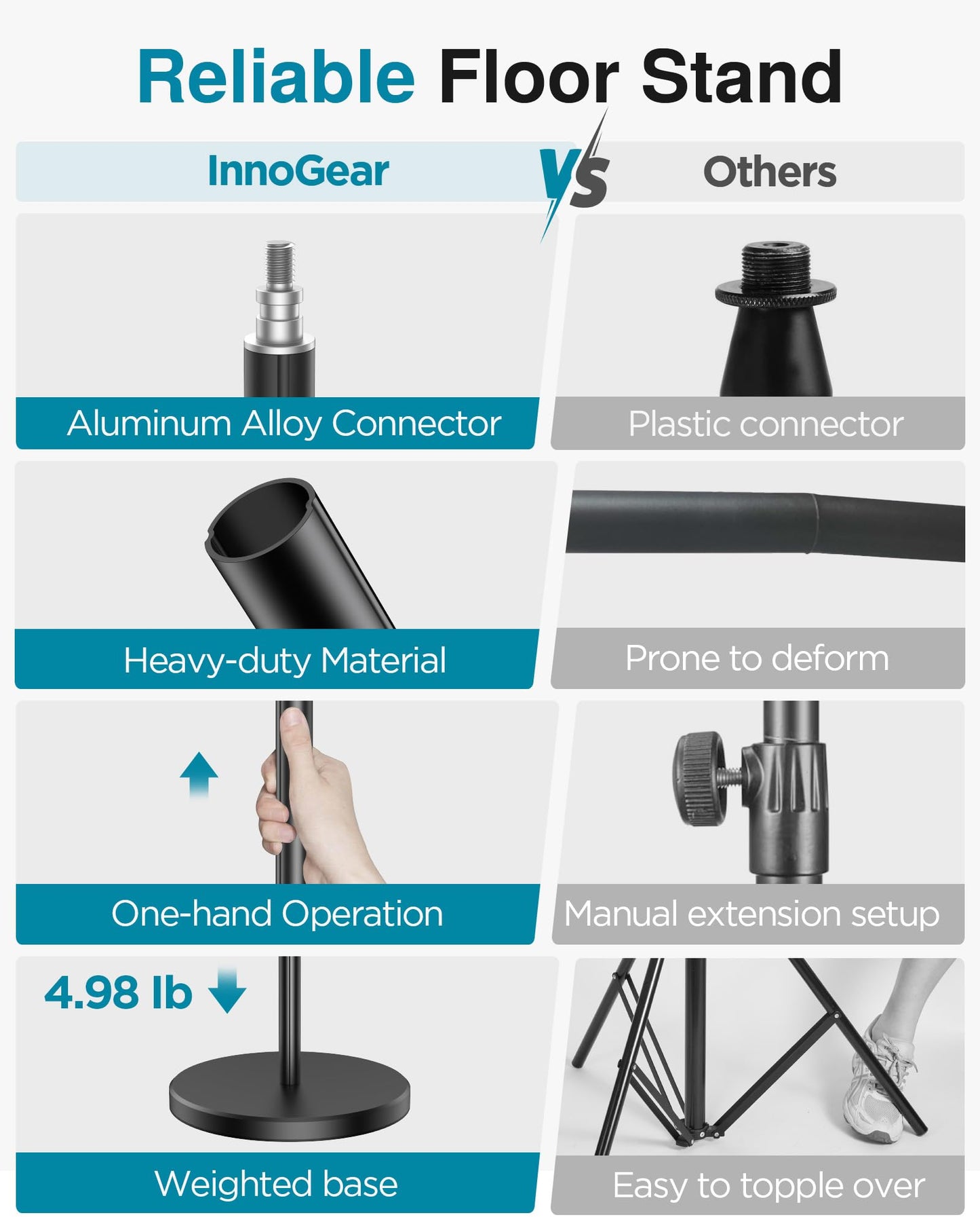 InnoGear Telescopic Mic Stand, Height Adjustable from 22" to 68" Microphone Stand Floor Weighted Base Boom Mic Arm Stand for Blue Yeti HyperX QuadCast