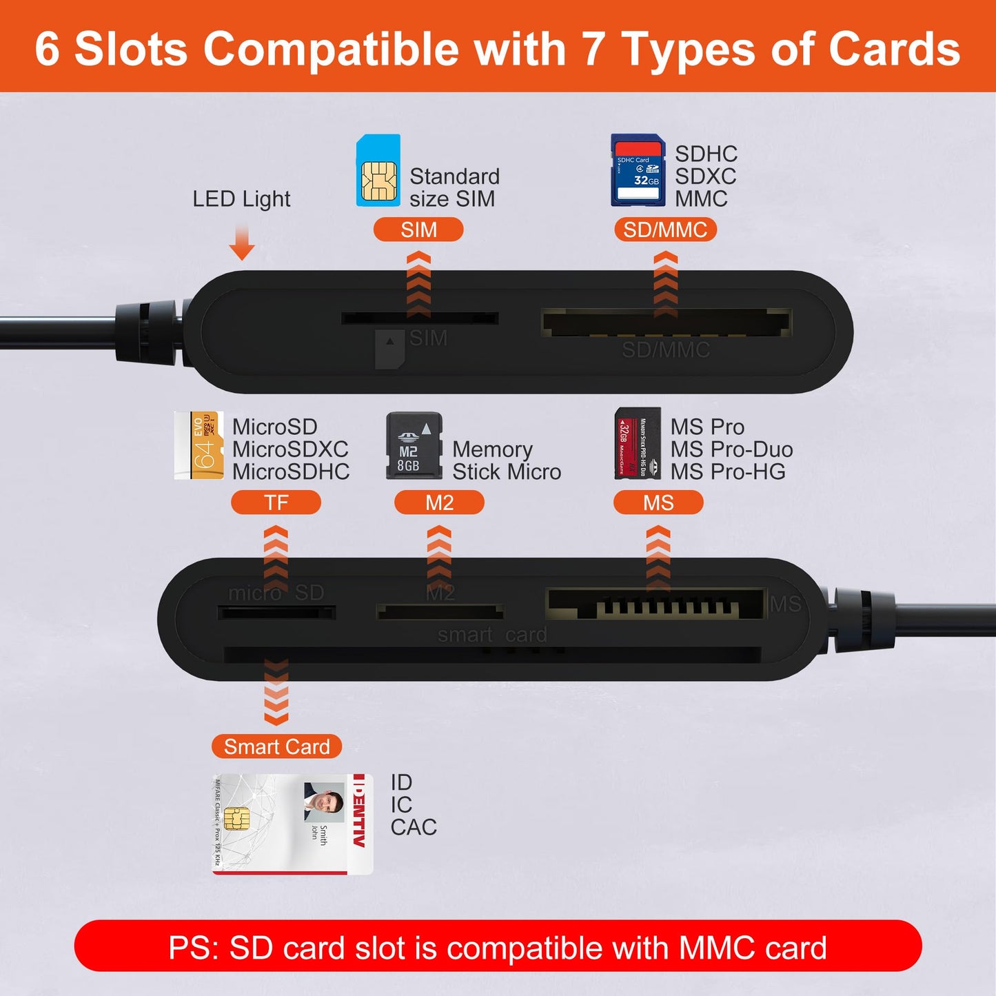 USB C/A SIM Card Adapter Smart Card Reader - 7 in 2 CAC Reader Military & MS Pro Duo/SD/TF/M2/ID/IC/PIV/SIM Card Reader, Memory Stick Pro Duo Adapter