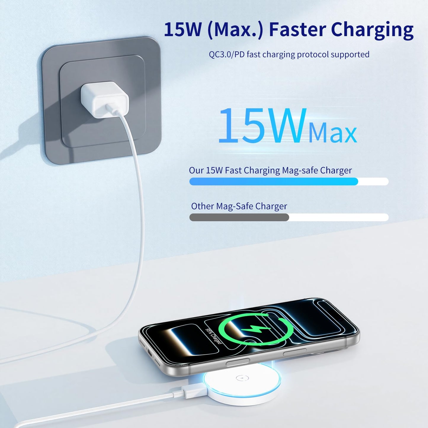 MagSafe Charger 2 Pack, 15W Magnetic Wireless Charger Fast Charging with Foldable Kickstand & 4.2FT Type C Cable, USB-C/A Ports Compatible with iPhone