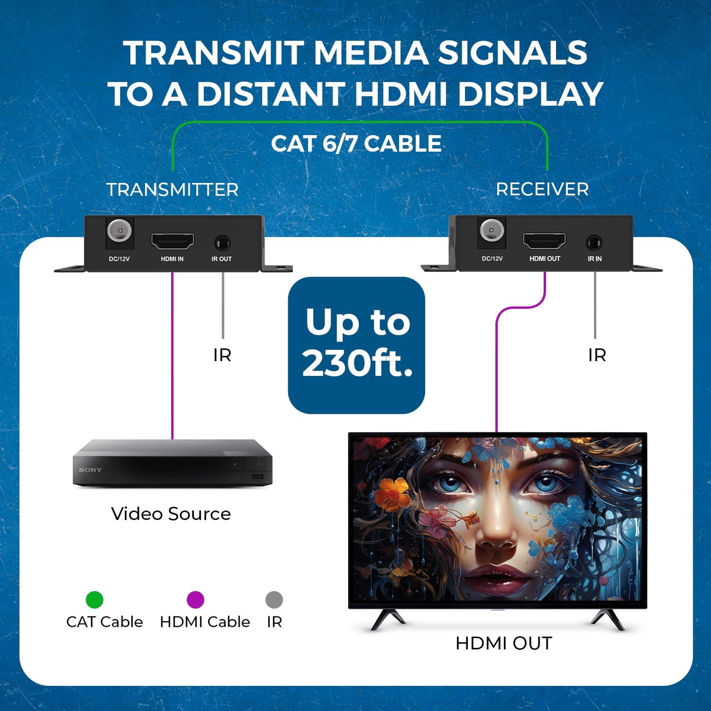 OREI HDMI Over Ethernet Extender via CAT6/7-4K@60Hz Up to 230 ft - HDMI 2.0 & HDCP 2.2 Compliant - 18Gbps Video Bandwidth with HDR 10 - Power Over