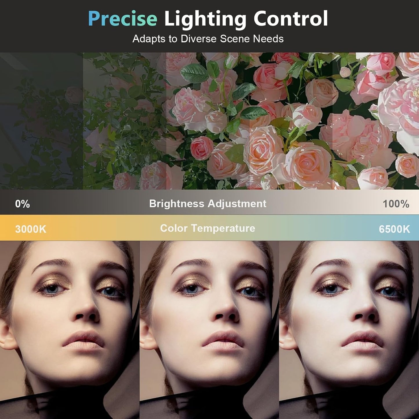 EMART 2PCS 85W 3000-6500K LED Light Bulb for Softbox/Umbrella, Photography
