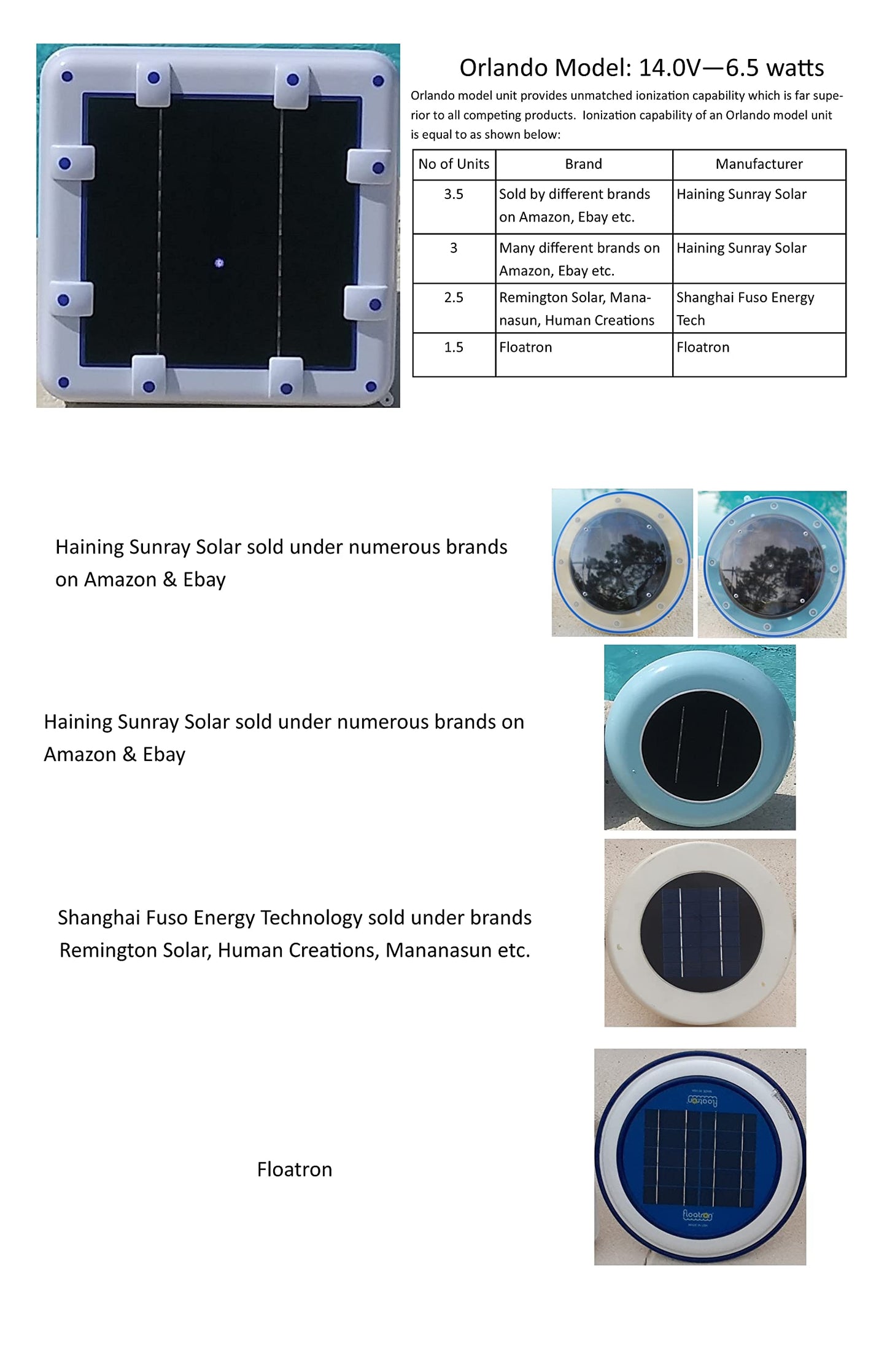 Original Solar Ionizer 14.0 Volts with LED On/Off | Ionization Power Equal to 3.5 Units of 7.0volts (98% of ionizers on Amazon) | No Wing-Screw Design