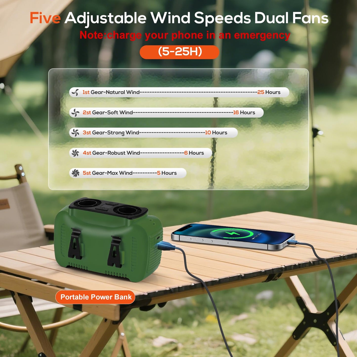 Portable Waist Fan 16000mAh,Dual Brushless Motors,5 Speeds Belt Clip Fan Up to 25H Runtime,Wide-Range Airflow,3 Light Modes including SOS,Rechargeable