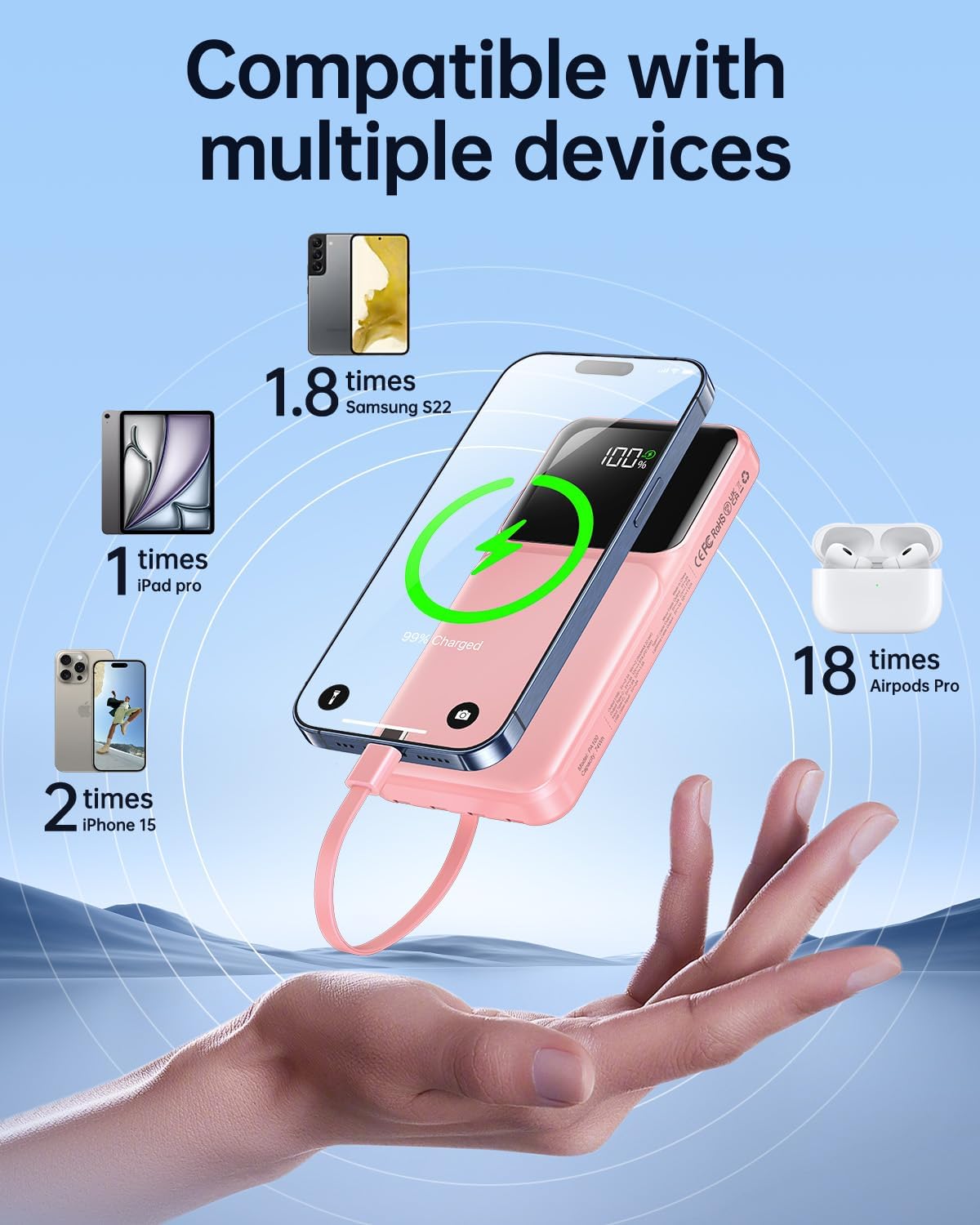 RONEGN Portable Charger with Built in Cable -20000mAh Fast Charging Power Bank USB C Slim 22.5W LED Display Battery Pack 5 Outputs & 3 Inputs