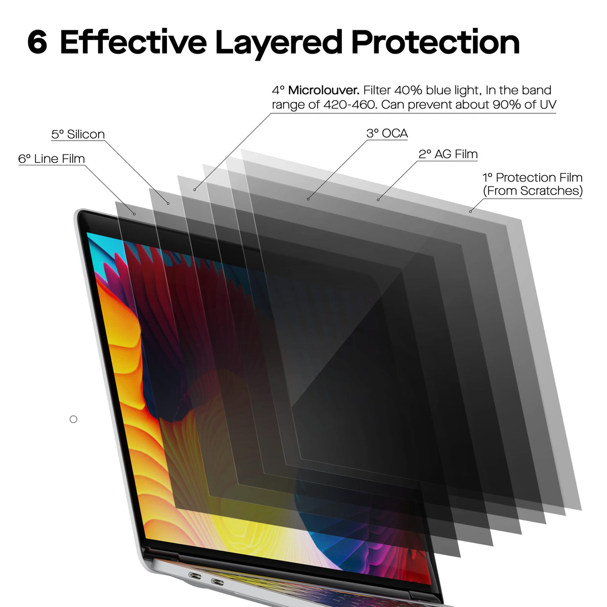 MP Moblie Pixels Laptop Privacy Screen 12.5 inch Filter