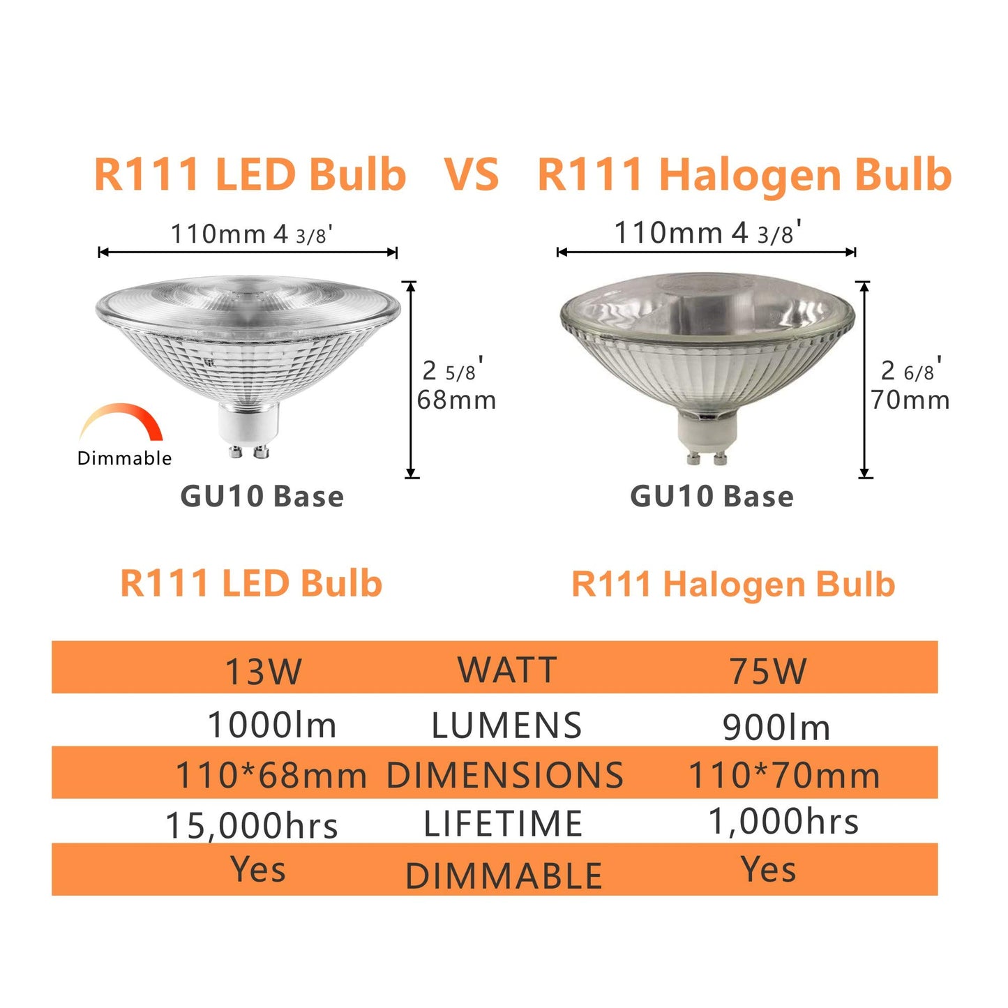LED 75R111GU10/FL R111 PAR36 Reflector Indoor Flood Light GU10 two prong twist Base 13W replacement 75 Watt Halogen Bulb for track lighting fixture in