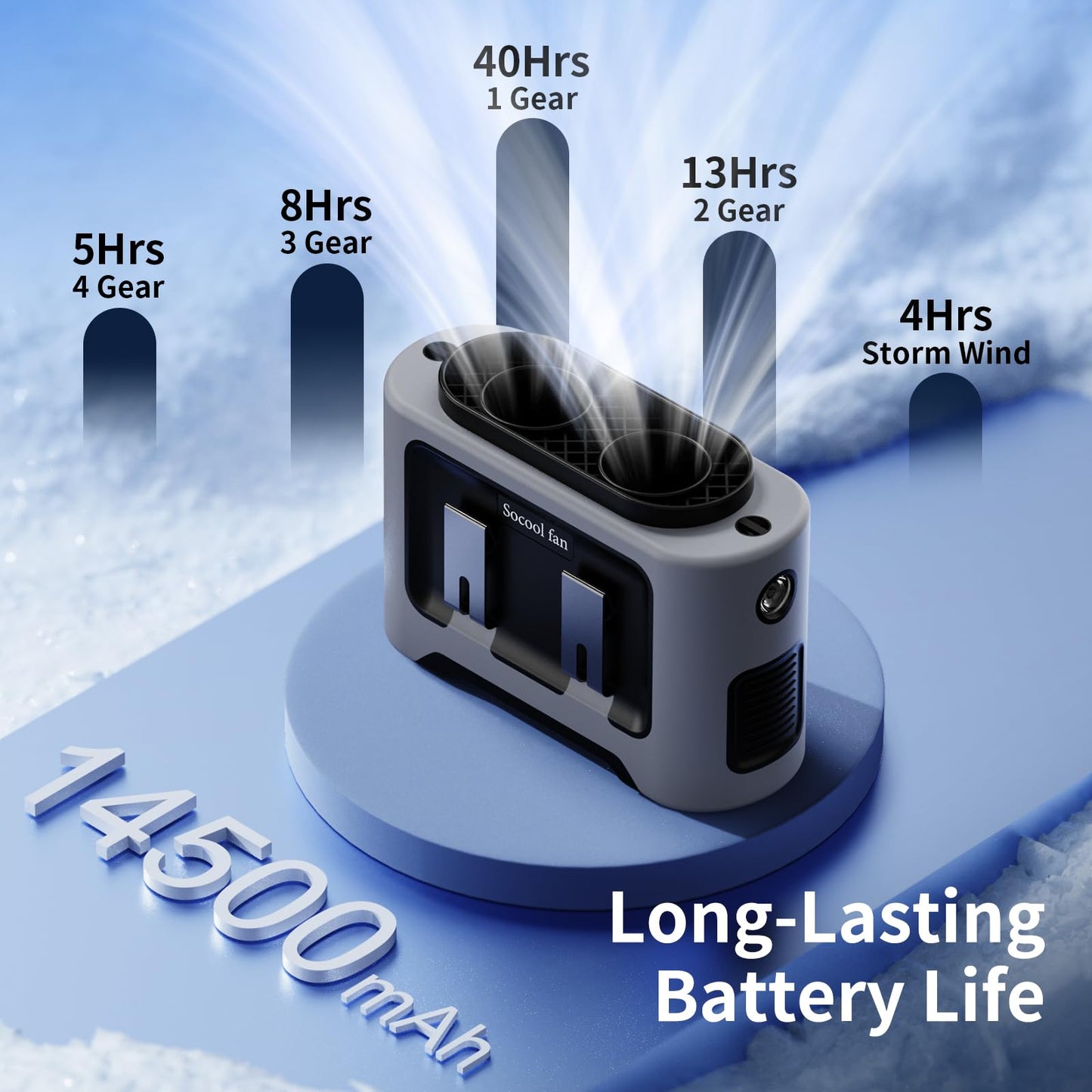 Socool 14500mAh Portable Waist Fan Clip On Wearable Belt Shirt Fan 5 Speeds with Dual Air Outlet & Flashlight Personal Hanging Neck Fans Battery