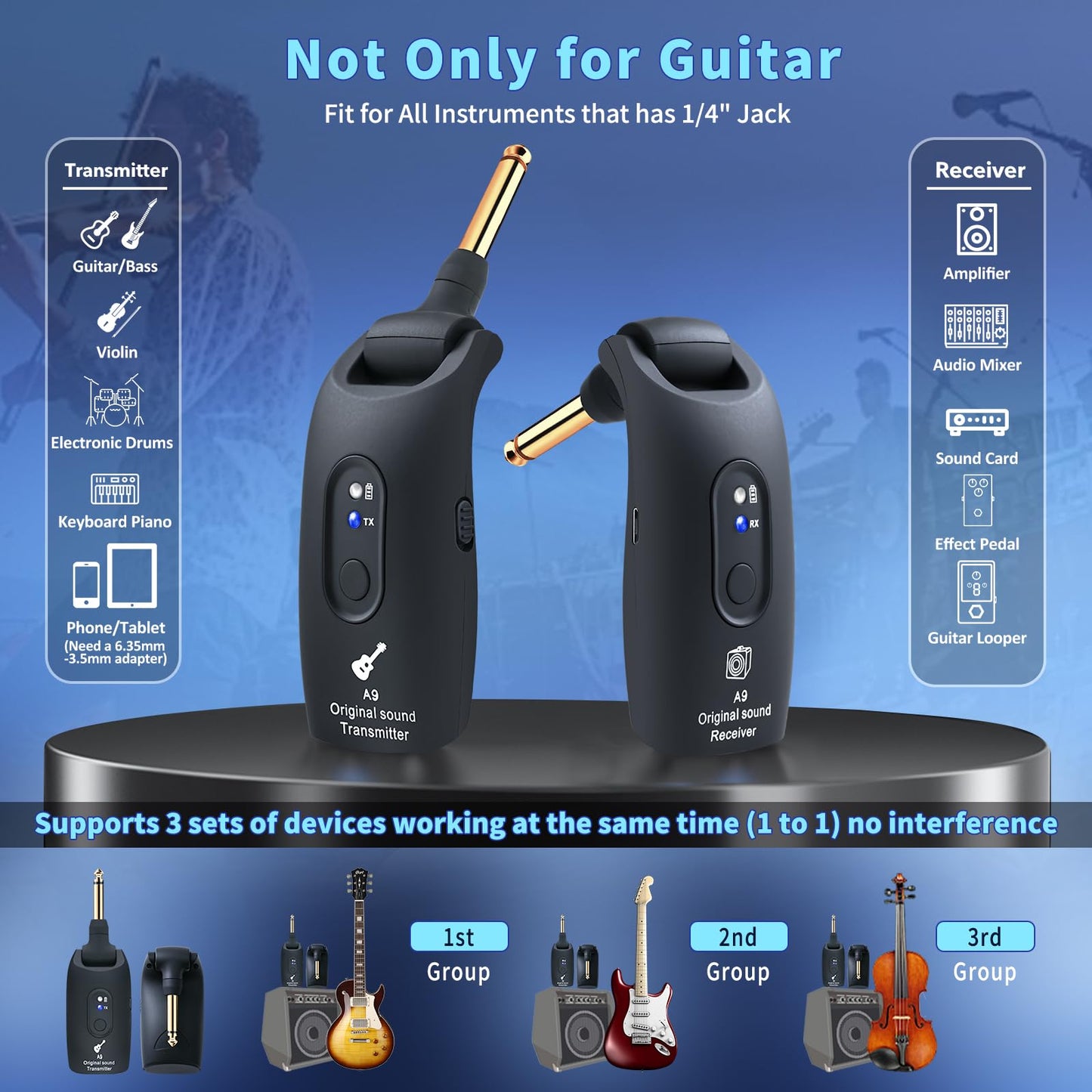 INGPARTNER 2.4GHz Wireless Guitar System Rechargeable Audio Wireless Transmitter Receiver for Guitar Bass Electric Instruments,Over 30m/100 Feet