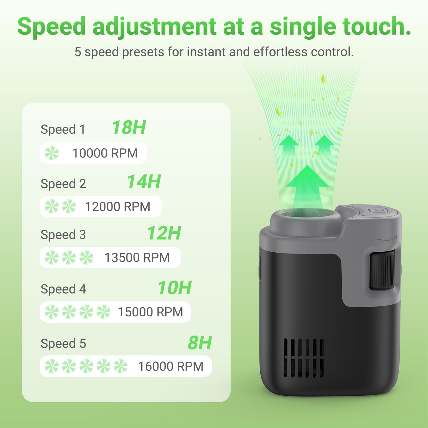 SUROCASE Portable Waist Fan, 16000RPM Brushless Belt Fan, 18Hour 100 Speeds 5 Modes Long Runtime