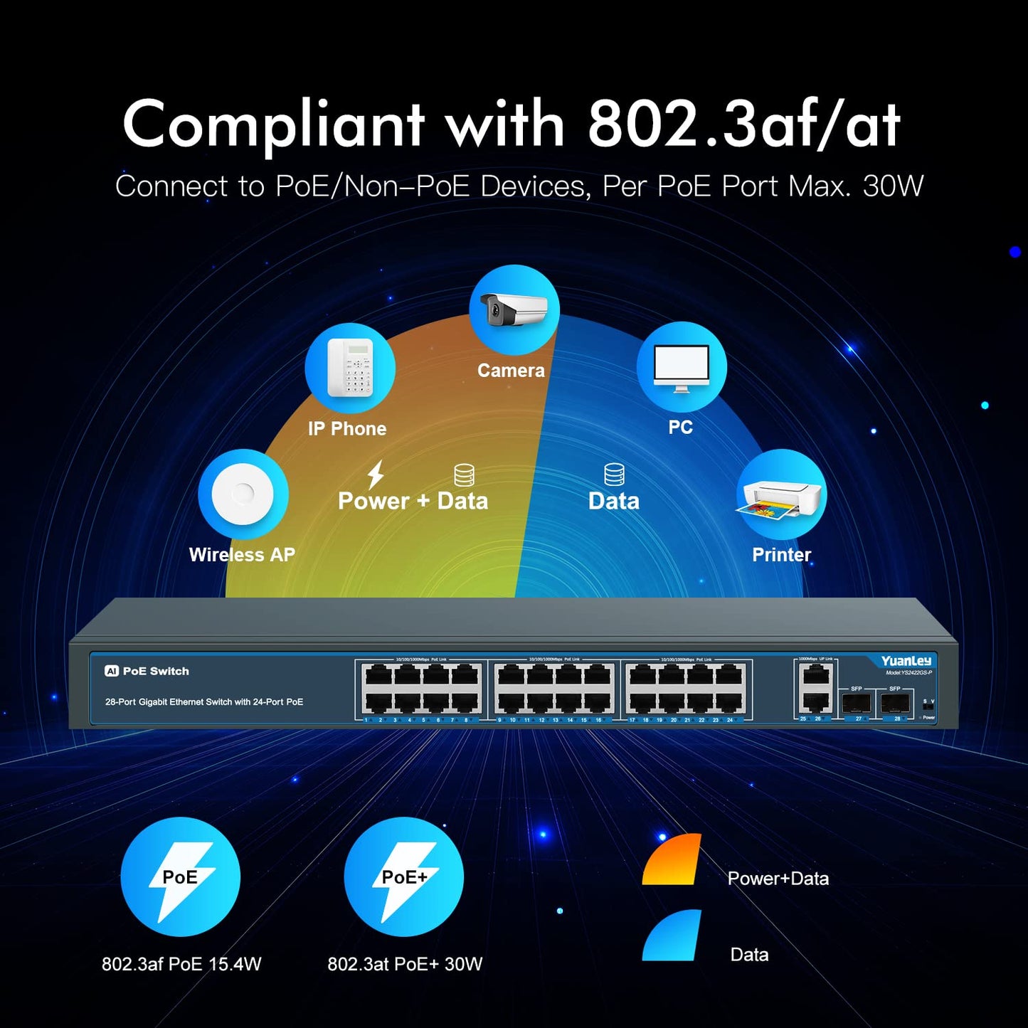 24 Port Gigabit Ethernet PoE Switch with 2 Uplink Gigabit Port & 2 SFP Port, YuanLey Unmanaged 24 Port PoE+ Network Switch, Rackmout, Build in 400W