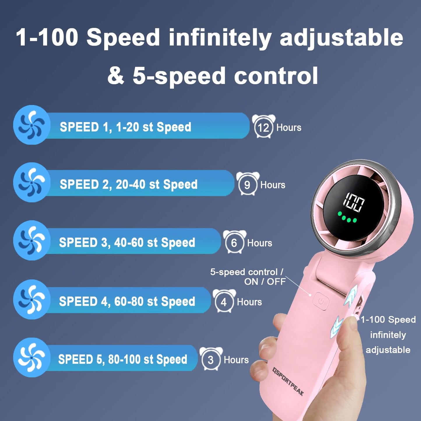 Portable Handheld Turbo Fan, 5 Gear Wind, 4000mAh Rechargeable, Up to 12 Working Hours, 3 IN 1 Hand /Desk/Neck Fan with Air Turbo Tech Cooling Fan