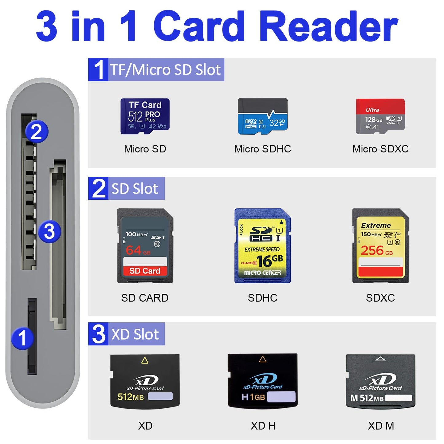 XD Picture Card Reader, 3 in 1 SD Card Reader for iPhone 17-6/iPad/MacBook/Android - Lightning & USB-C XD Card Adapter for XD/SD/MicroSD, Plug & Play