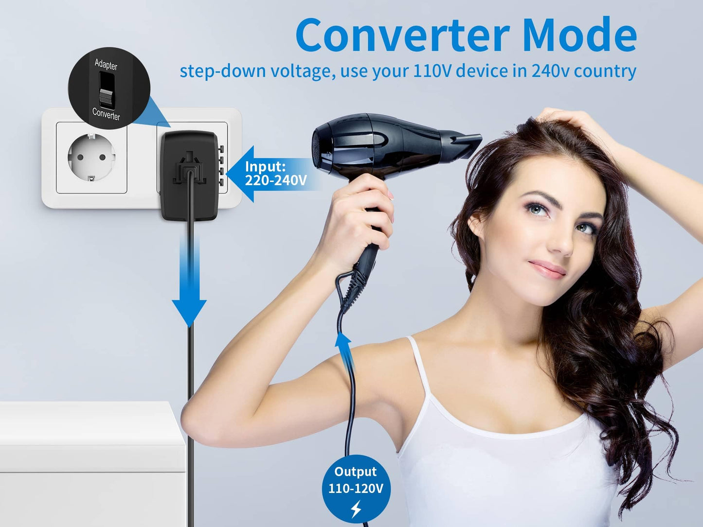 International Travel Adapter & Voltage Converter – 100V-240V Combo with 2 USB Ports, USA to UK, EU, AU Plug for 200+ Countries