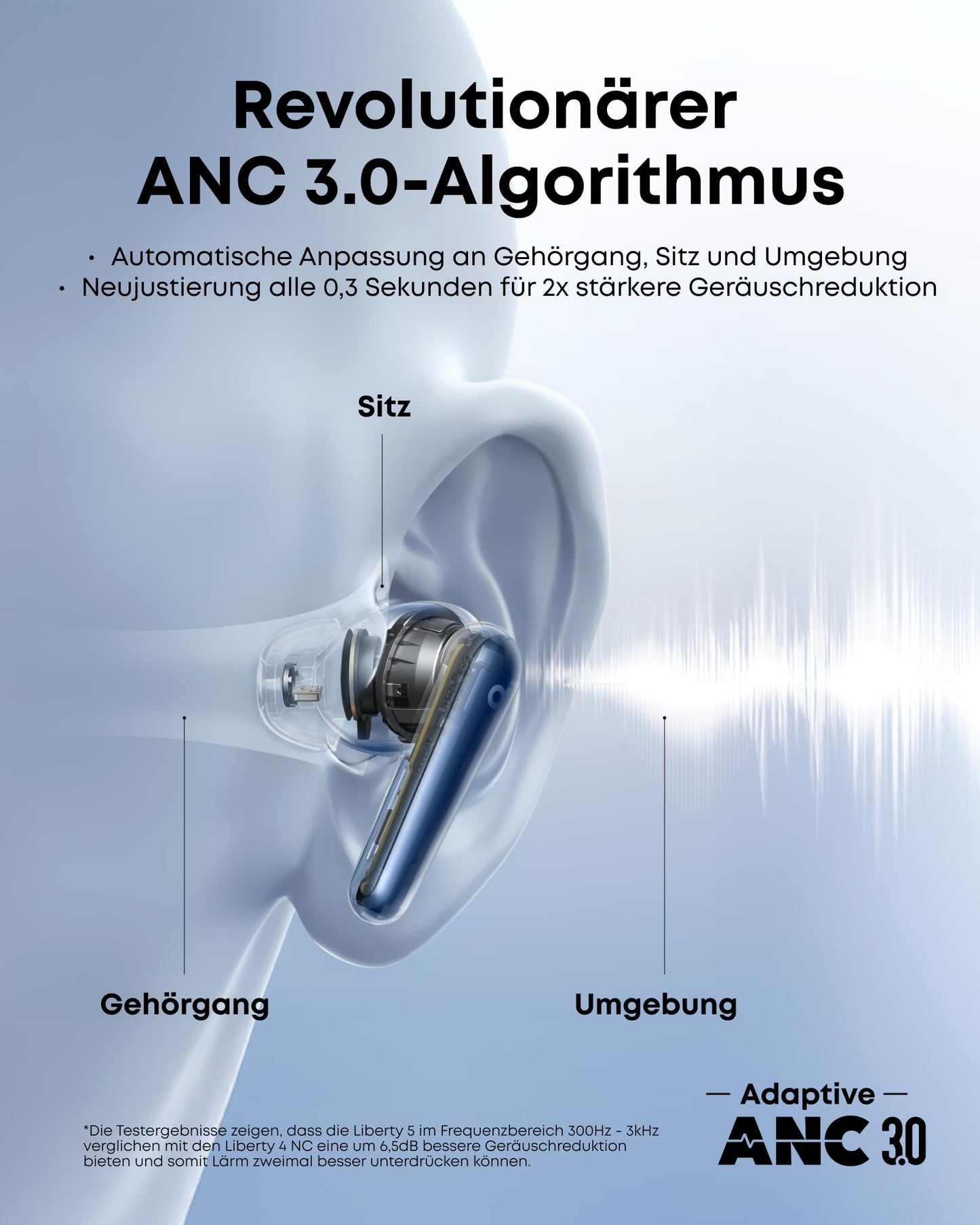 Soundcore Liberty 5 by Anker, Noise-Cancelling Wireless Earbuds, 2X Stronger Voice Reduction, Real-Time Adaptive Noise Cancellation, Fast Charging