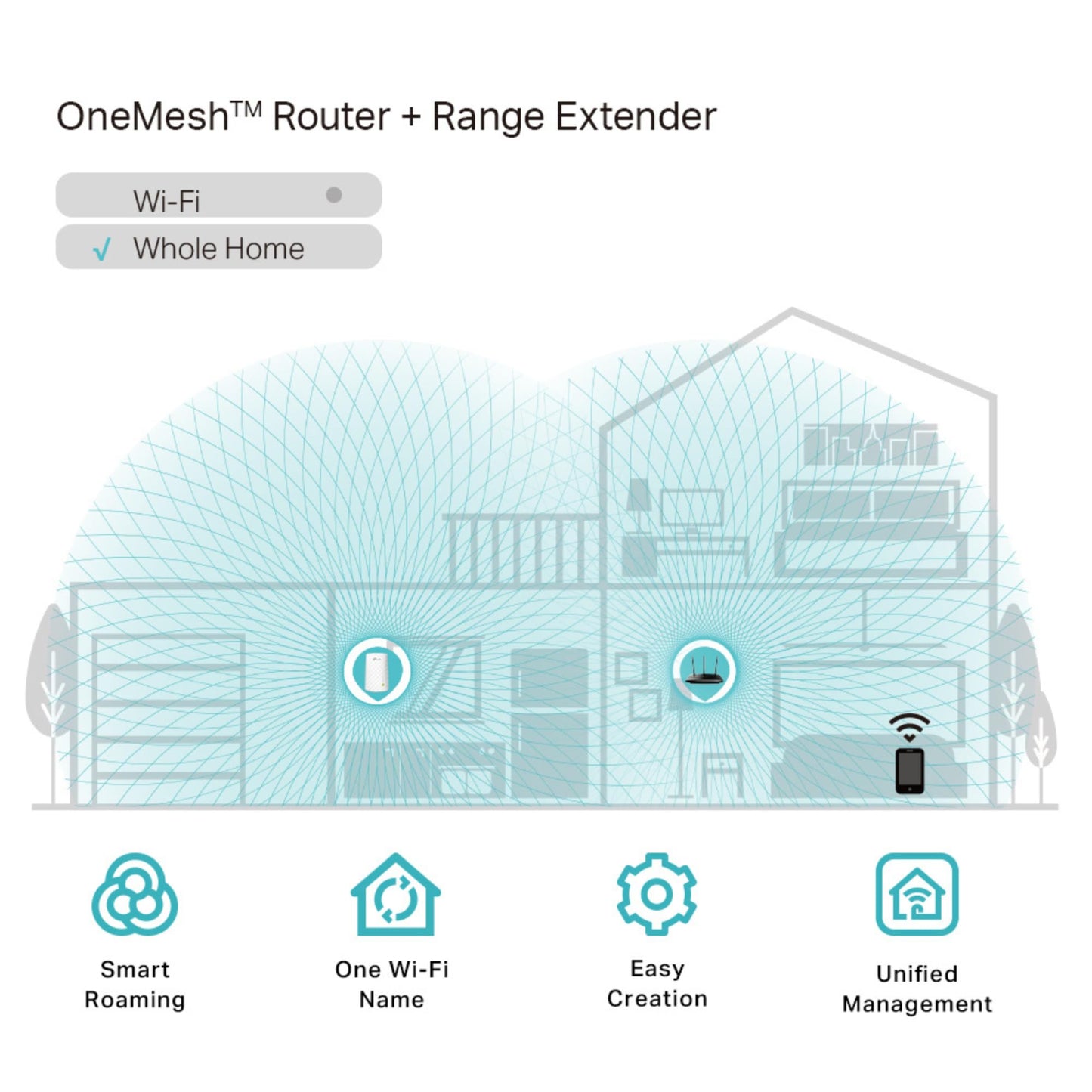 TP-Link Network RE200 AC750 WiFi Range Extender Dual Band 750Mbps with 802.11b/g/n Retail
