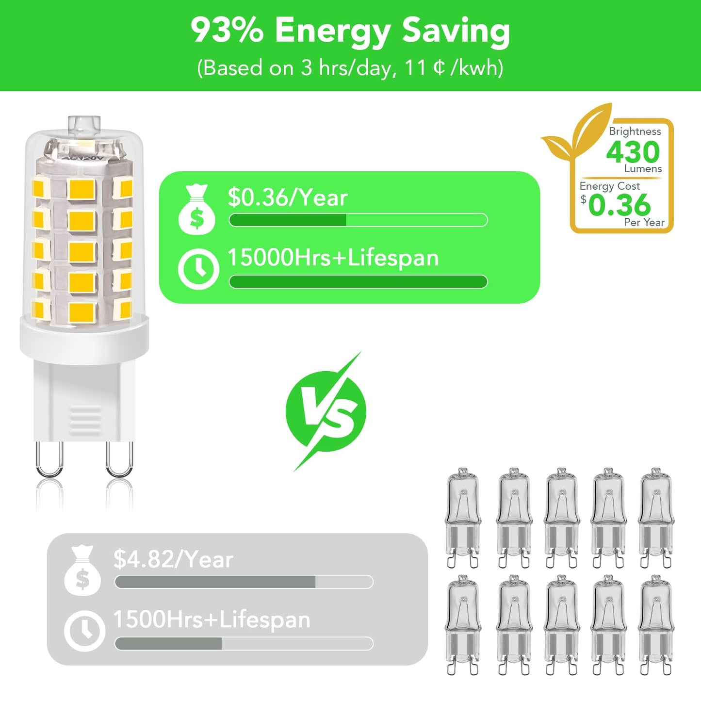 BUBO G9 LED Bulb 3000K Warm White 430 Lumens, 3W Equivalent 40W T4 G9 Halogen Replacement, 360°Beam Angle 120V Non-Dimmable No-Flicker G9 Light Bulbs