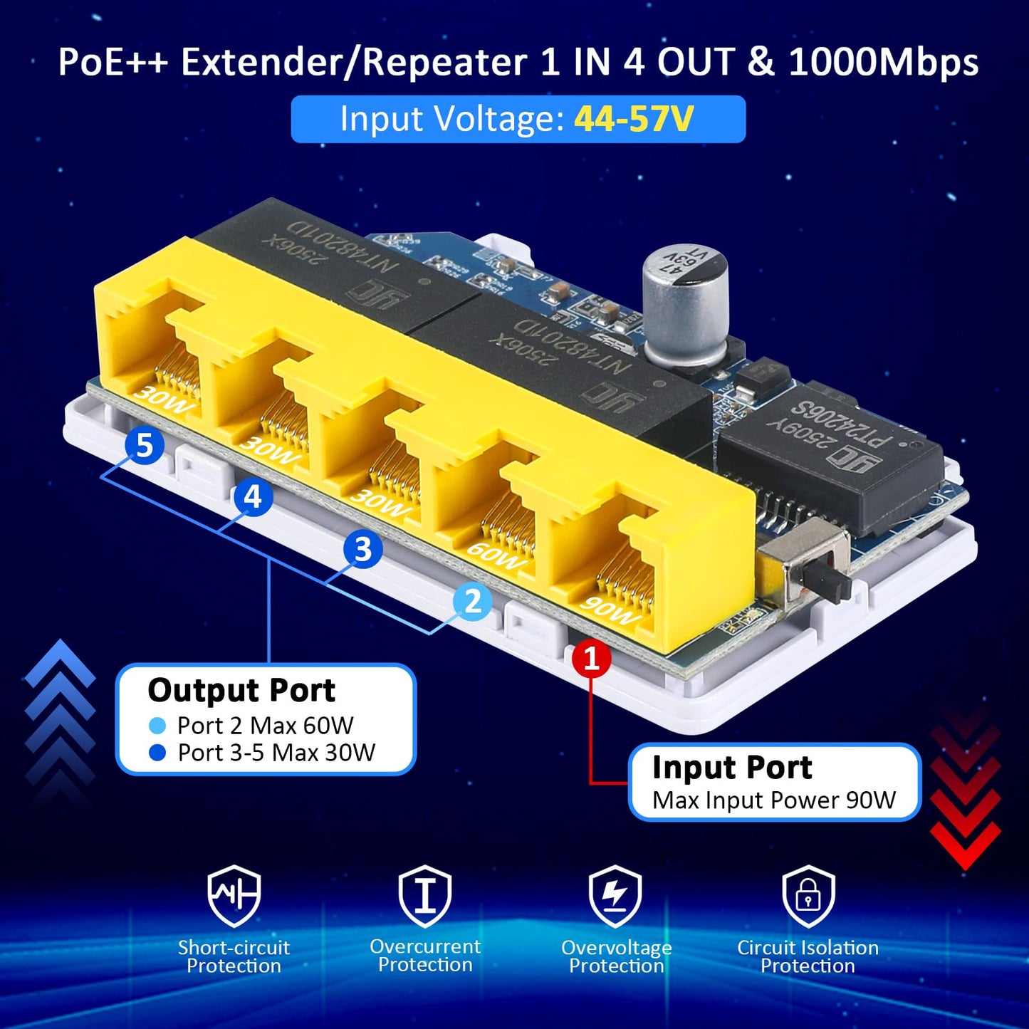 Gigabit PoE Extender/Switch, 5-Port PoE Splitter Repeater, 90W Input with 30-60W Output, 1000Mbps, IEEE 802.3af/at/bt for IP/PTZ Cameras in Security