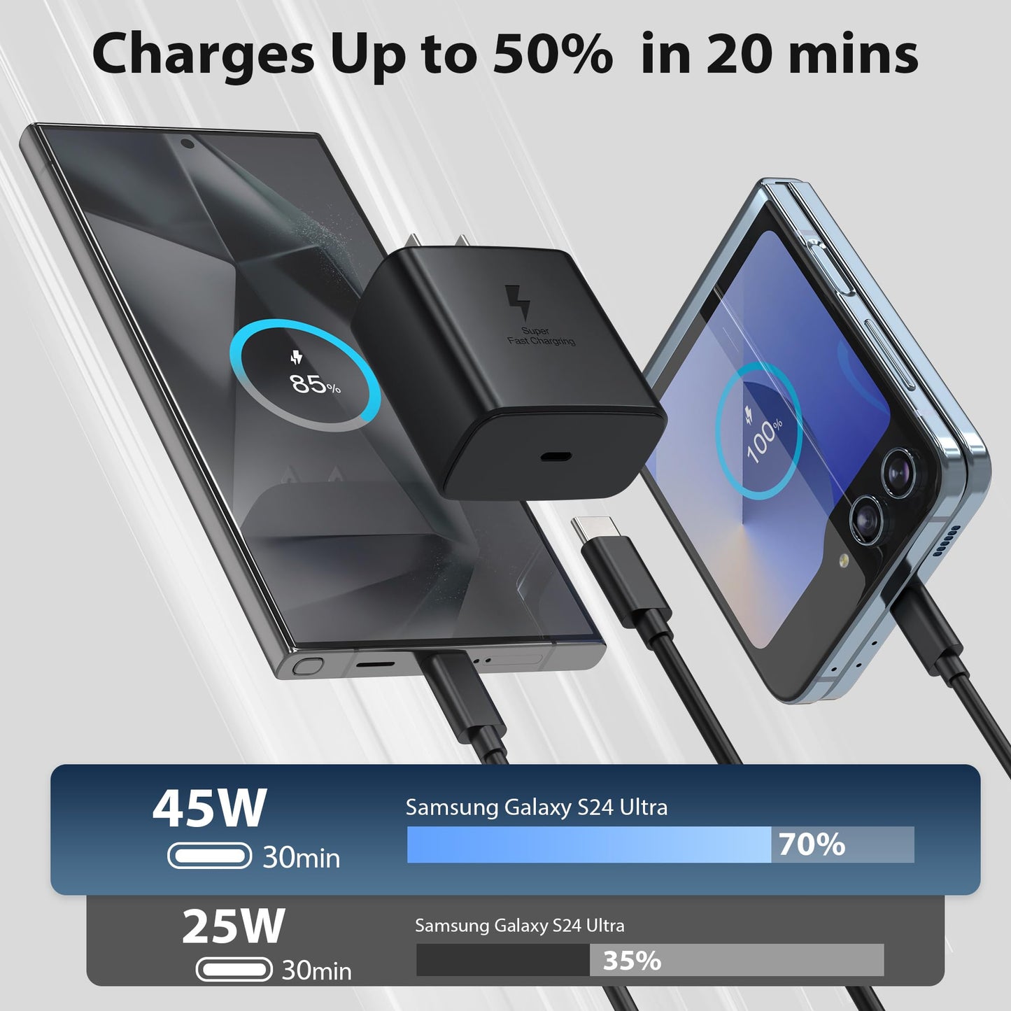 [2 Pack] 2026 45W Super Fast Charger USB C with 6FT Type C Cable, Fast Charging Android Phone Charger for Samsung Galaxy S26 Ultra/S26+/S26/S25