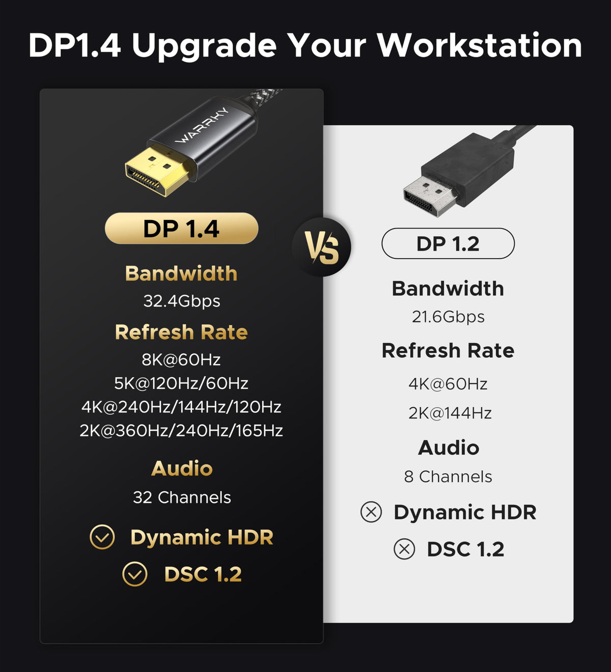 Warrky USB C to DisplayPort Cable 8K@60Hz 4K@240/144Hz [Gold-Plated Plug]