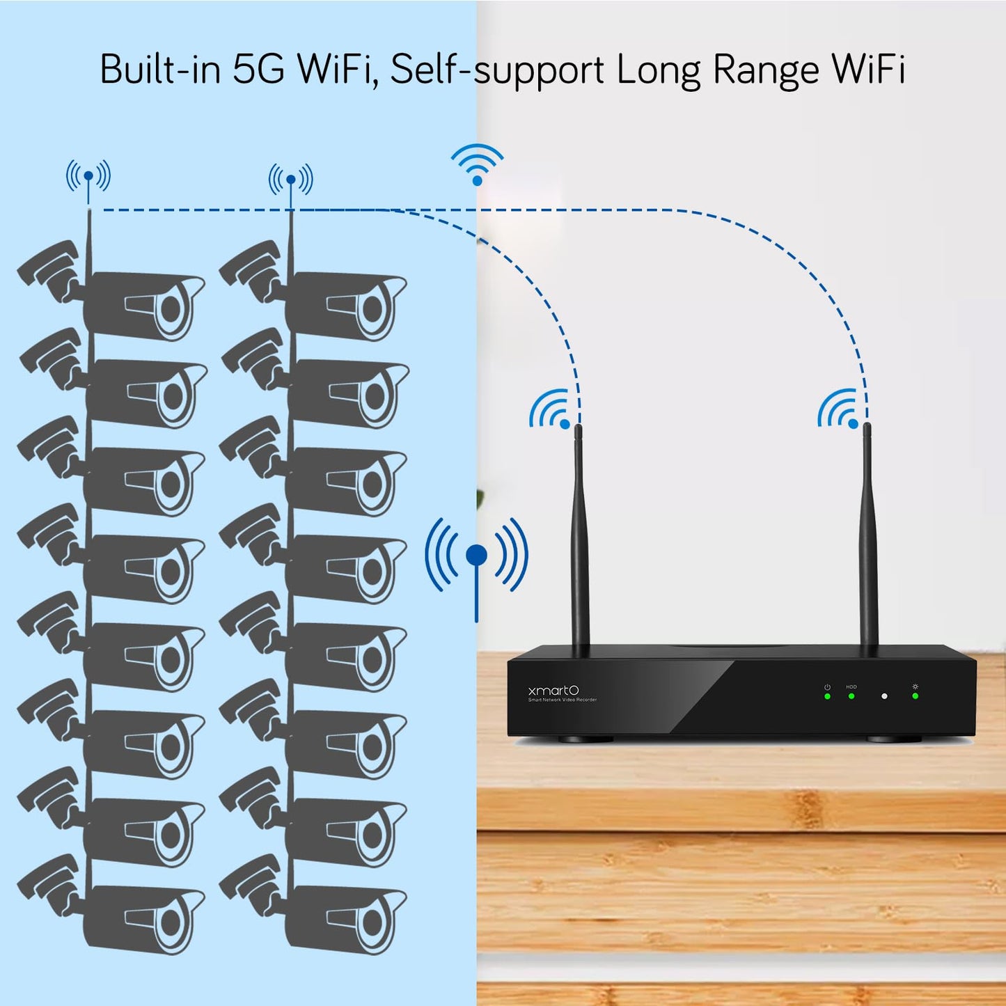 XMARTO H.265 16-Channel 4K Ultra HD Long Range Wi-Fi 6 Network Video Recorder NVR/DVR with Linux OS and Easy Remote Access (WNP816-W6, Works