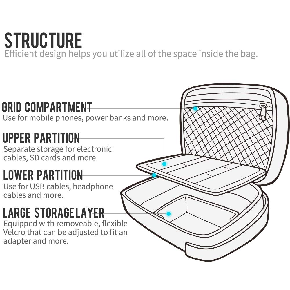 pack all Electronic Organizer, Cable Organizer Bag, Cord Travel Organizer for Cables, Chargers, Phones, USB cords, SD Cards (Gray)