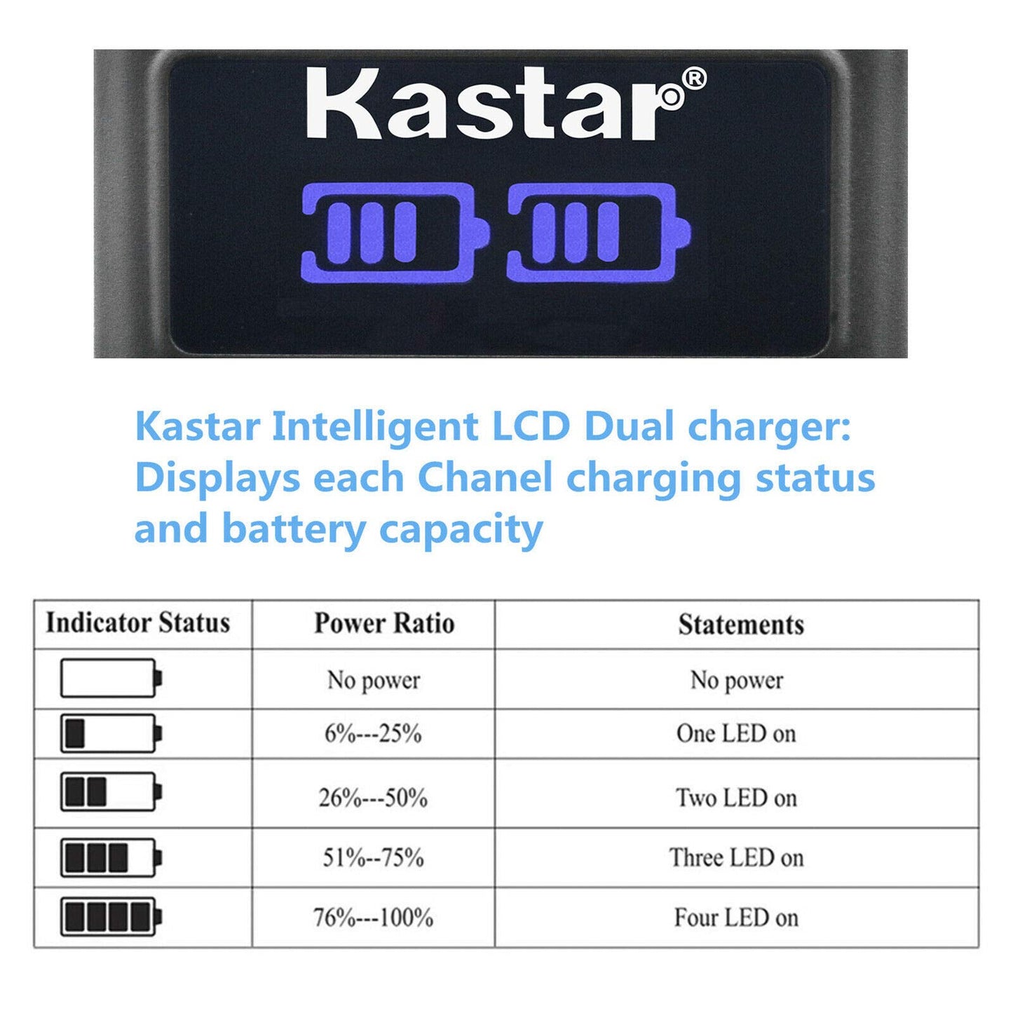 Kastar 2-Pack XBOX1 2500mAh N-i-MH Battery and LCD Dual USB Charger Replacement for Microsoft Xbox One, Xbox One S, Xbox One X, Xbox One Elite