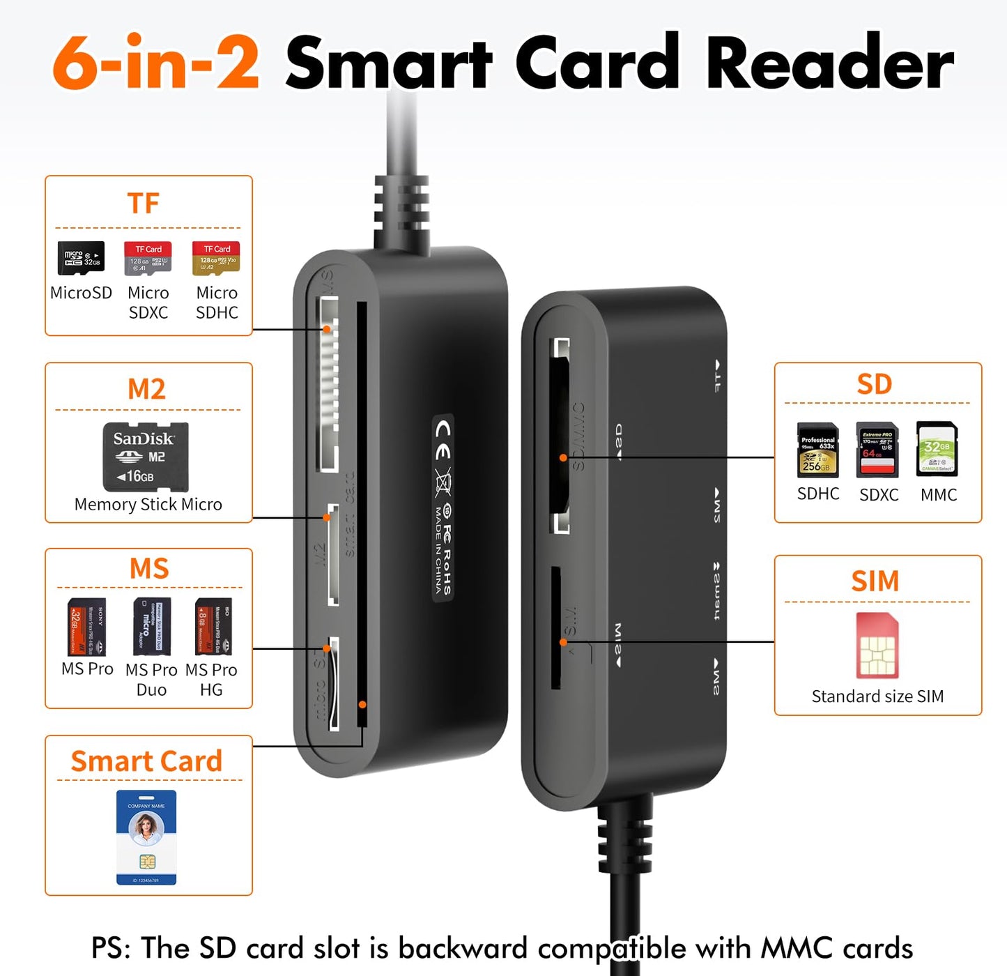 USB C/USB SIM Card Adapter for iPhone - 7 in 2 CAC Reader Military Smart Card Reader & SD/TF/M2/ID/IC/SIM/PIV/Ms Pro Duo Card Reader for iPhone