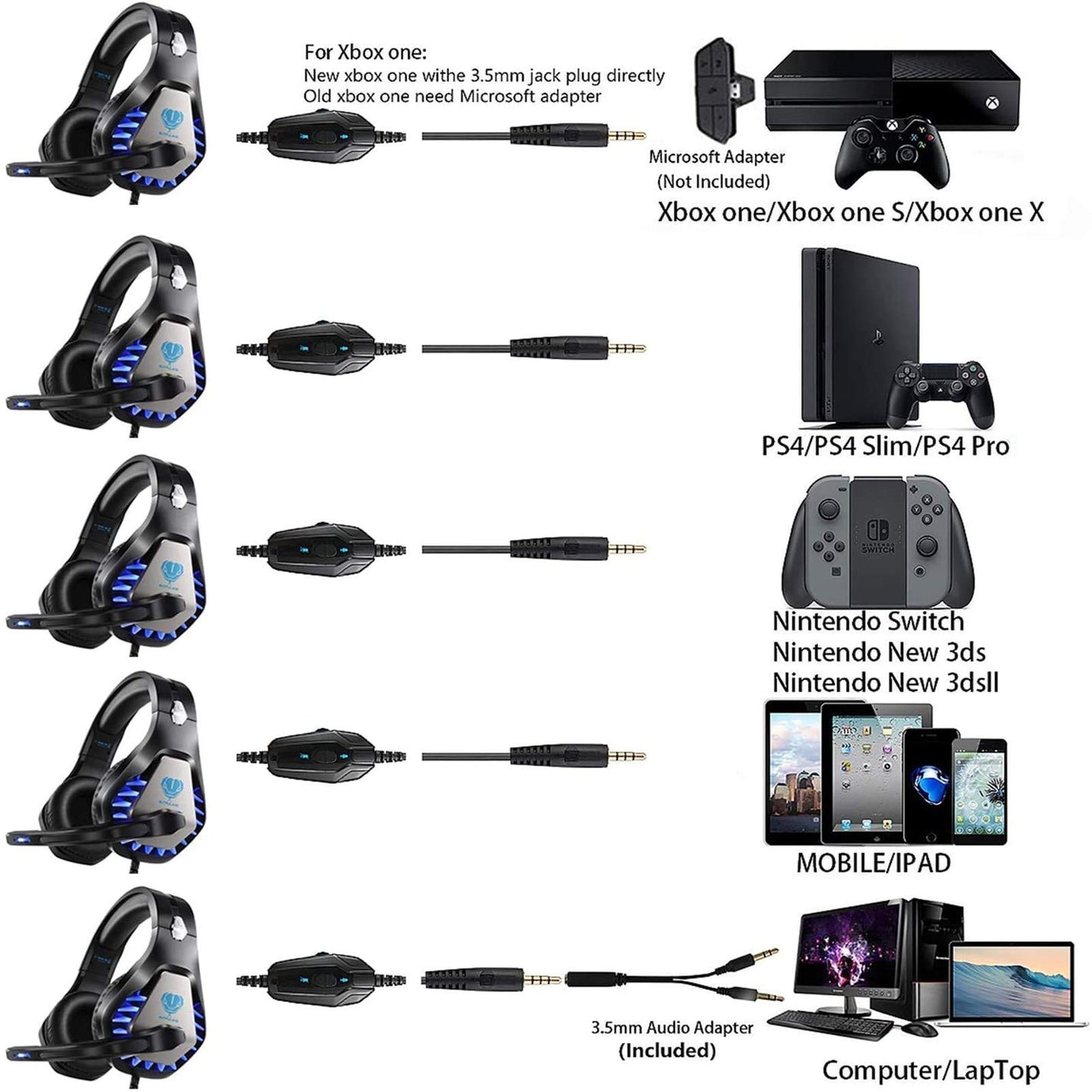 Gaming Headset for PS4, Xbox One, PC, PS5, Laptop, Mac, Nintendo Switch, 3.5MM Noise Cancelling Over Ear Headphones with Mic, Bass Surround, Soft