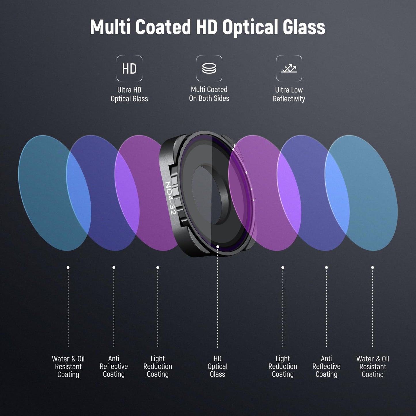 NEEWER Variable ND Filter Compatible with GoPro 13 12 11 10 9, ND4-32 2-5 Stops Screw On Adjustable ND Filter with Multicoated HD Optical Glass, Slim